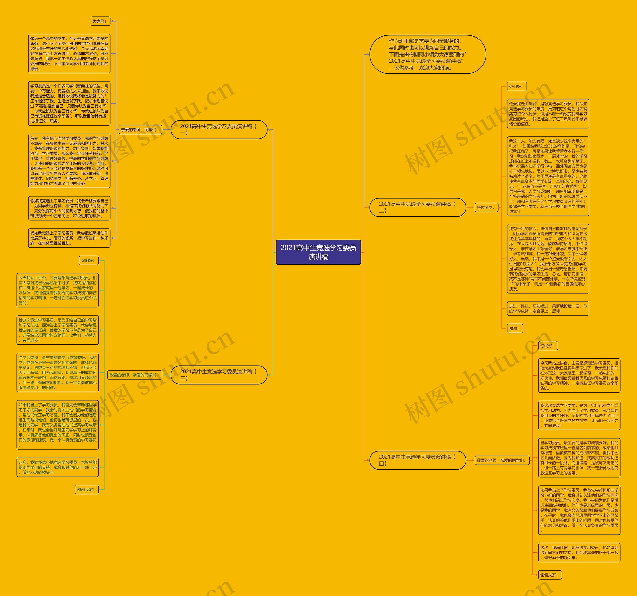 2021高中生竞选学习委员演讲稿思维导图