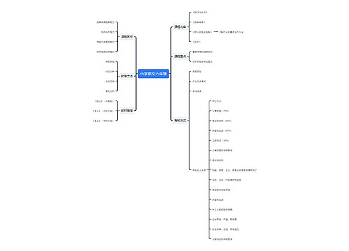小学语文六年级教学计划