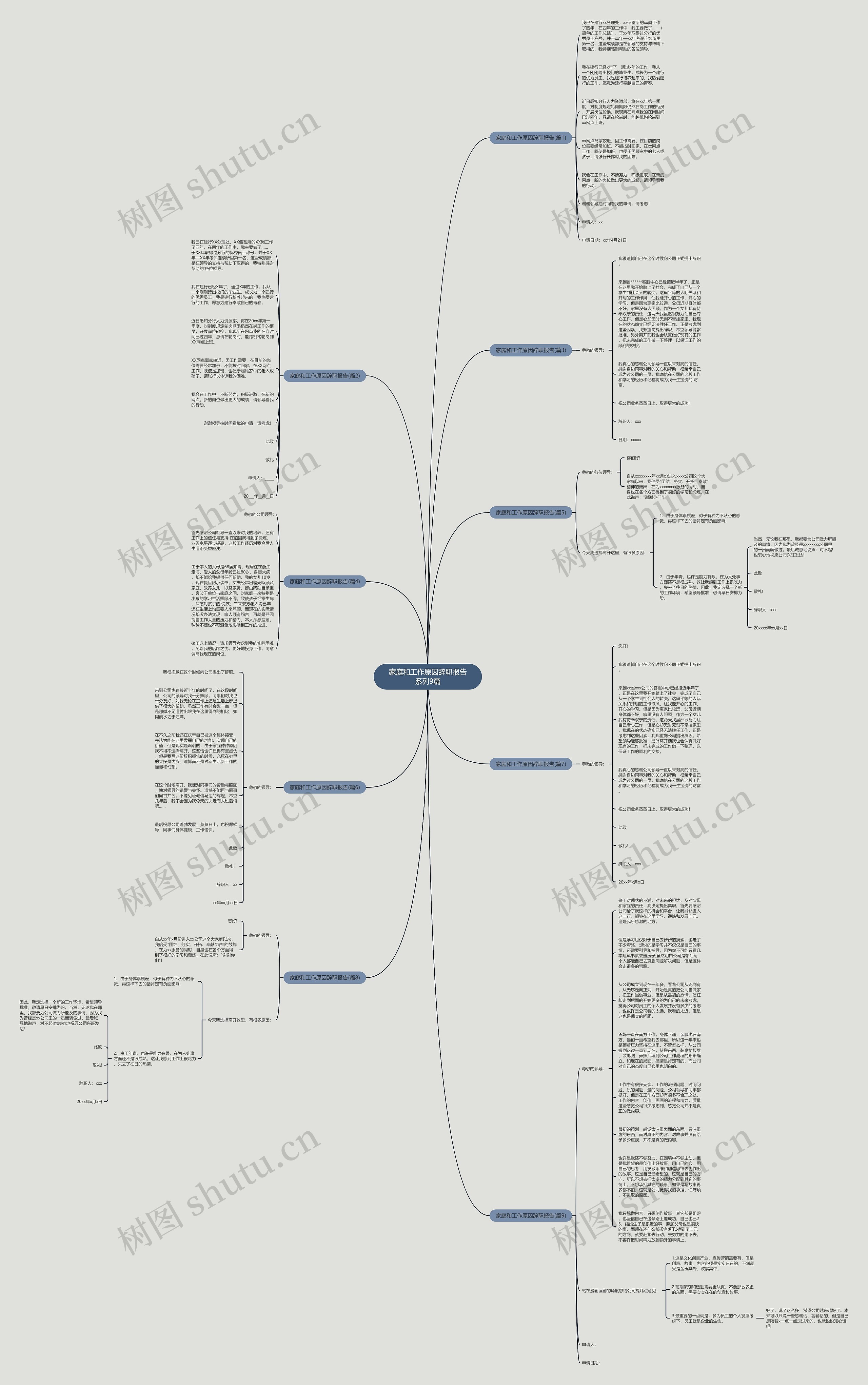 家庭和工作原因辞职报告系列9篇思维导图
