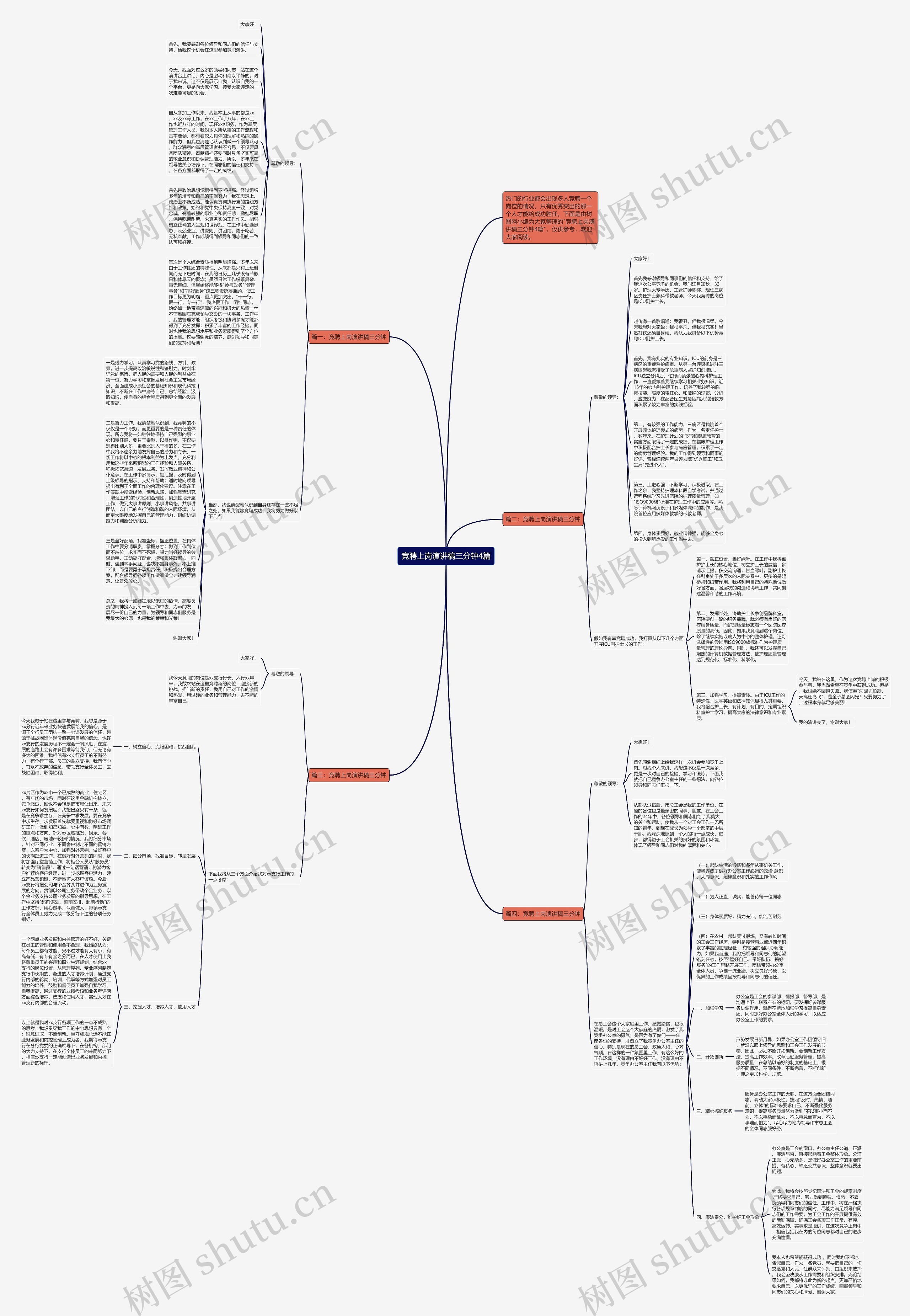 竞聘上岗演讲稿三分钟4篇思维导图