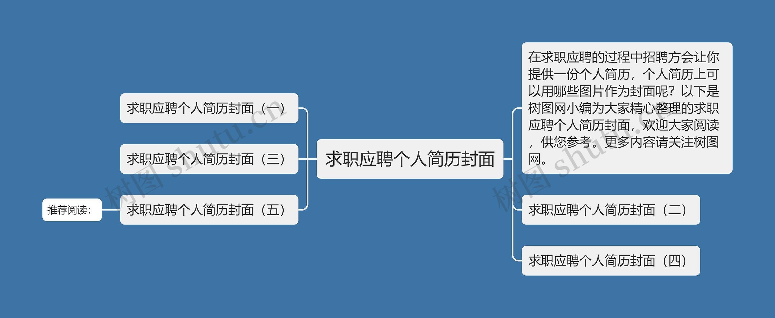 求职应聘个人简历封面思维导图