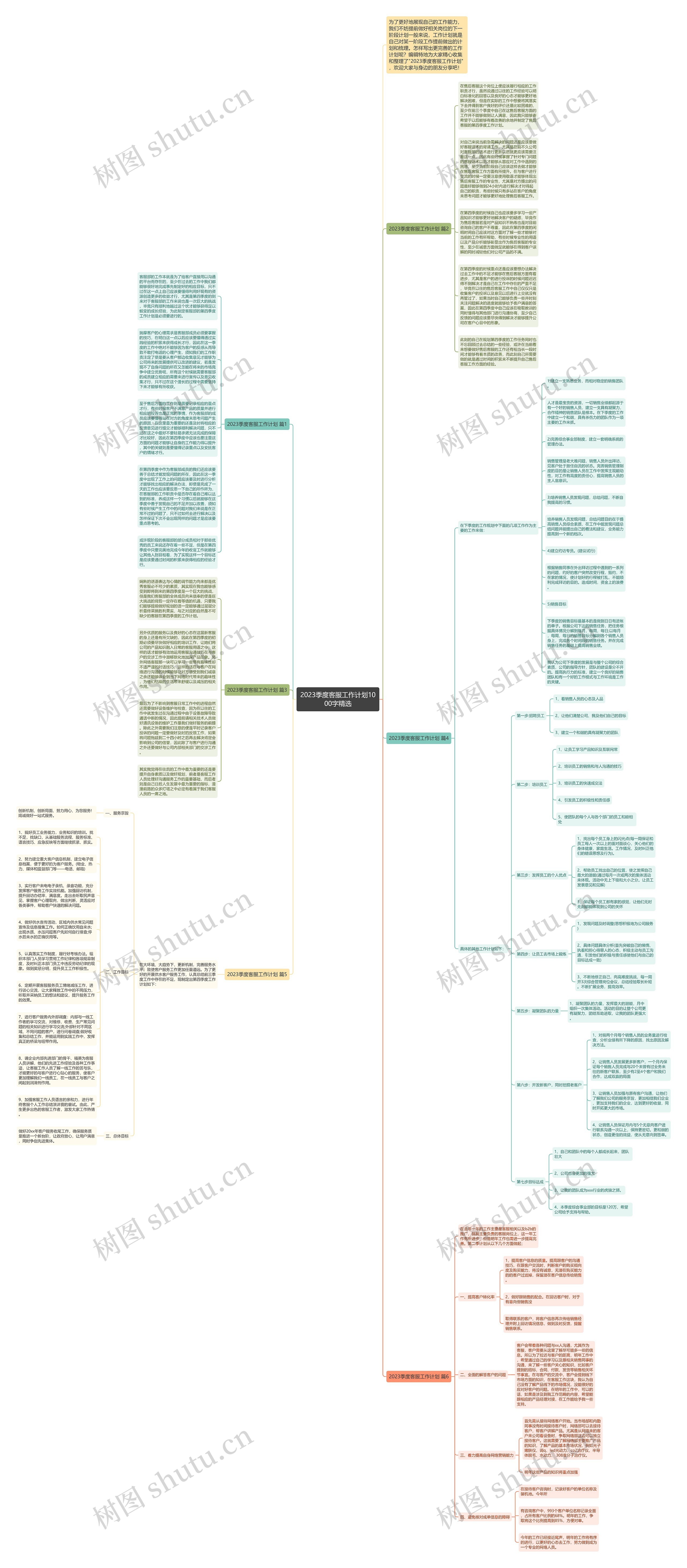 2023季度客服工作计划1000字精选思维导图