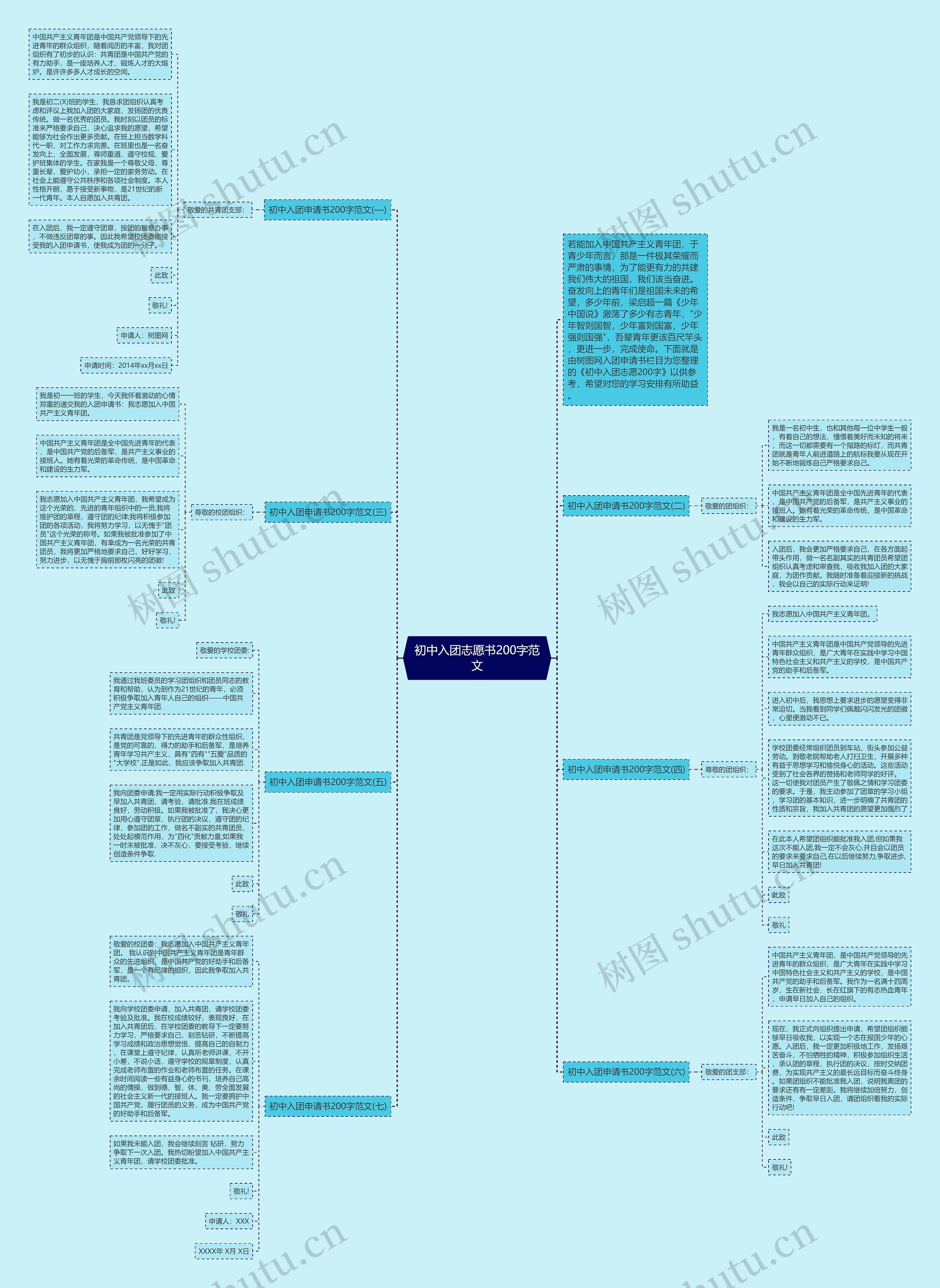 初中入团志愿书200字范文思维导图