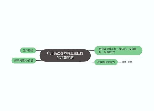 广州英语老师兼班主任好的求职简历