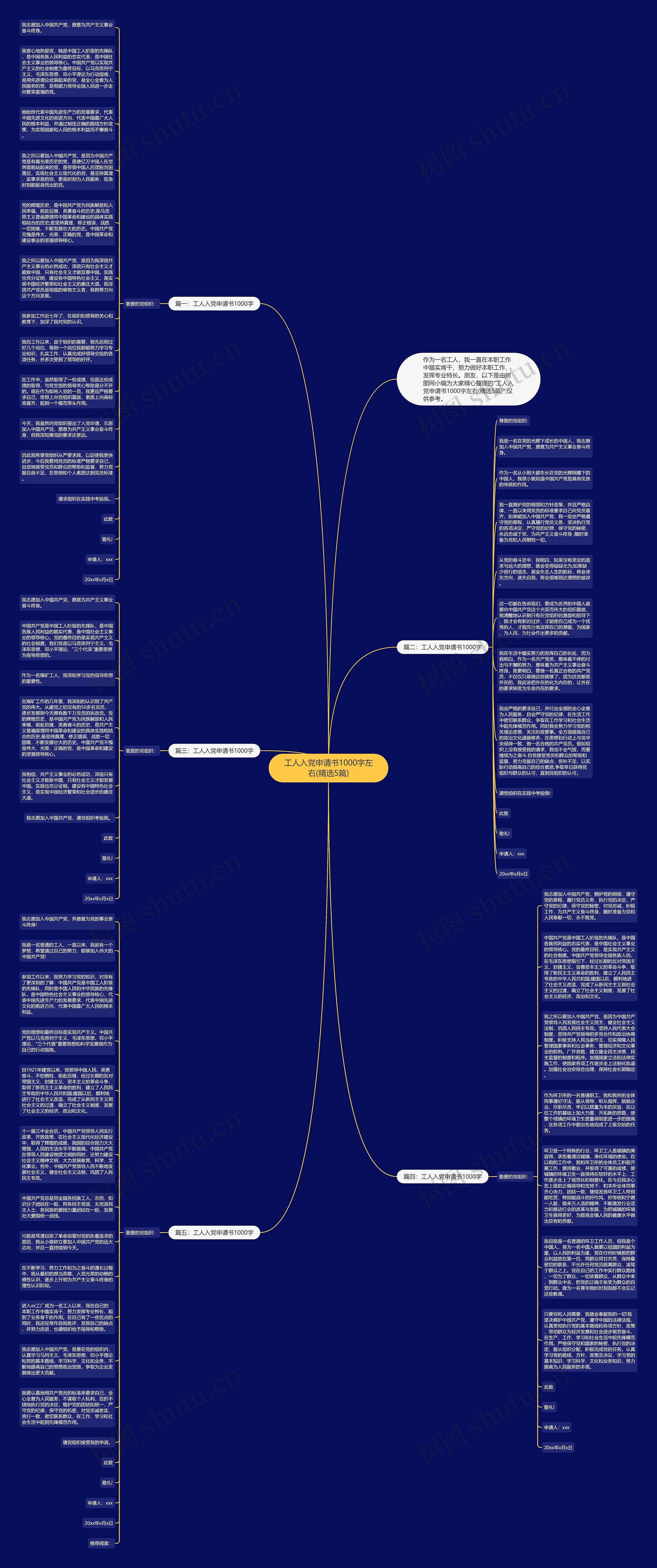 工人入党申请书1000字左右(精选5篇)思维导图