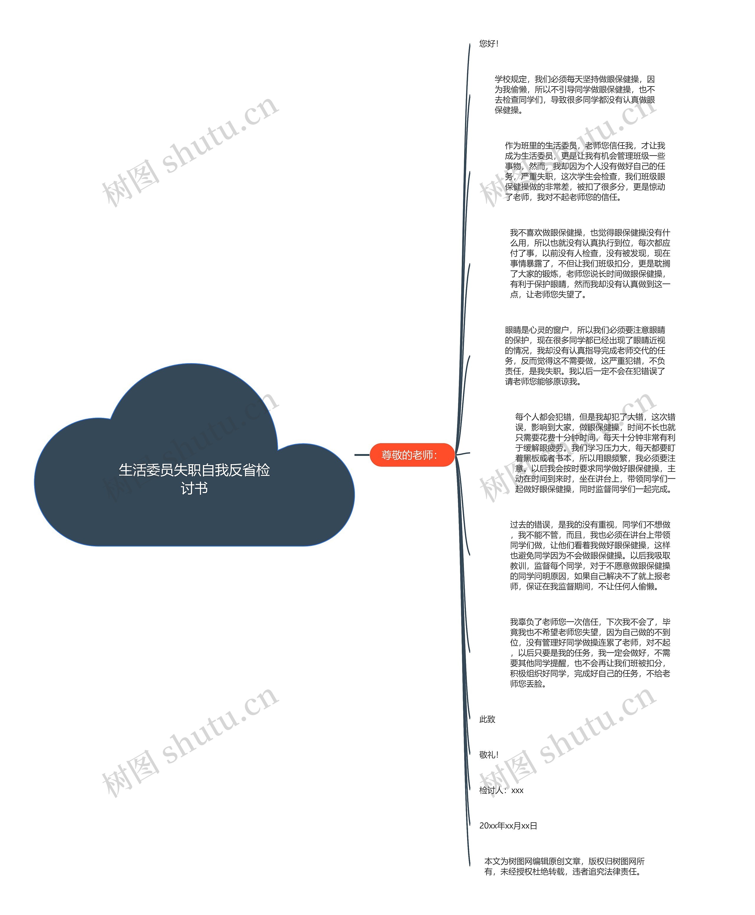 生活委员失职自我反省检讨书思维导图