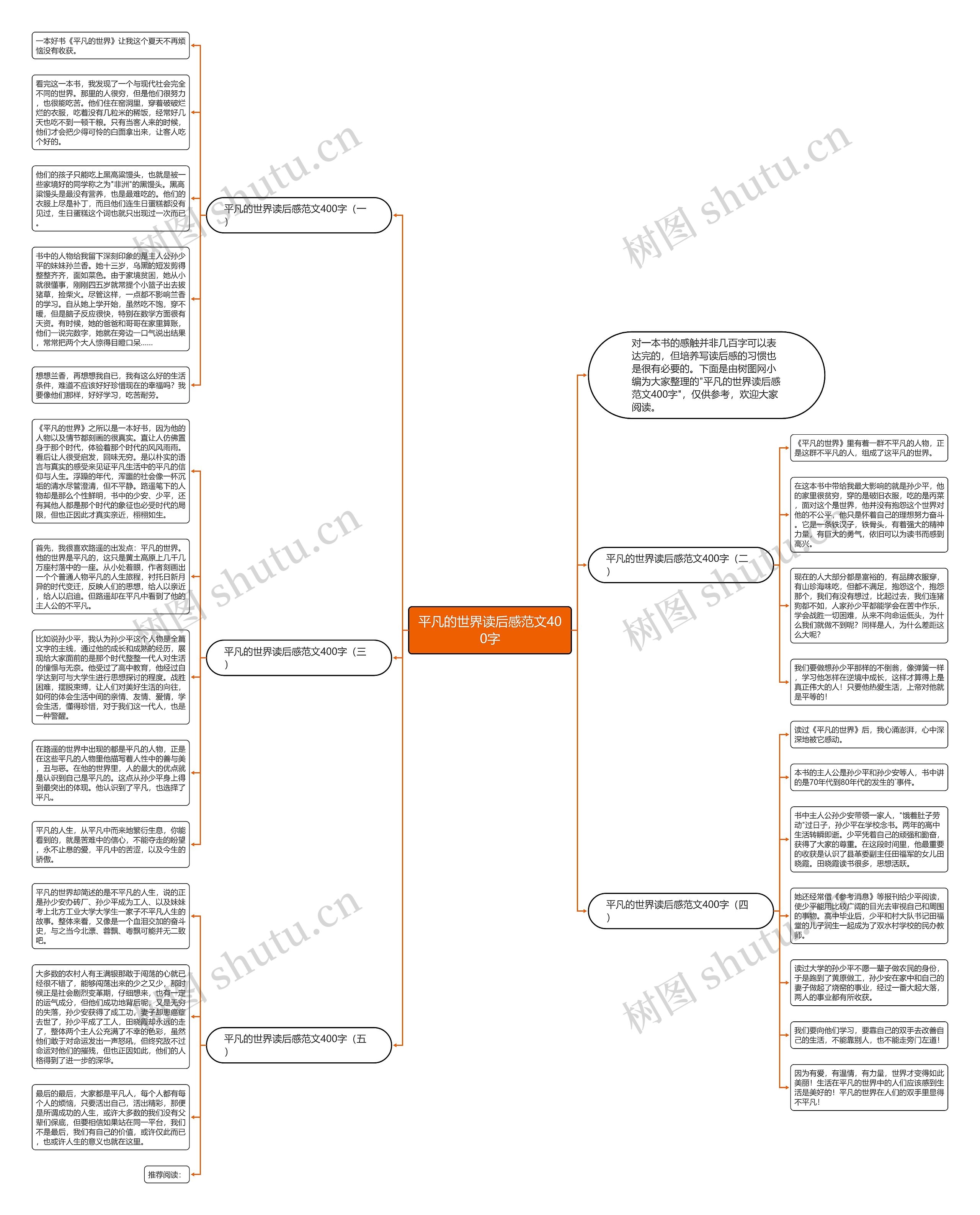 平凡的世界读后感范文400字思维导图