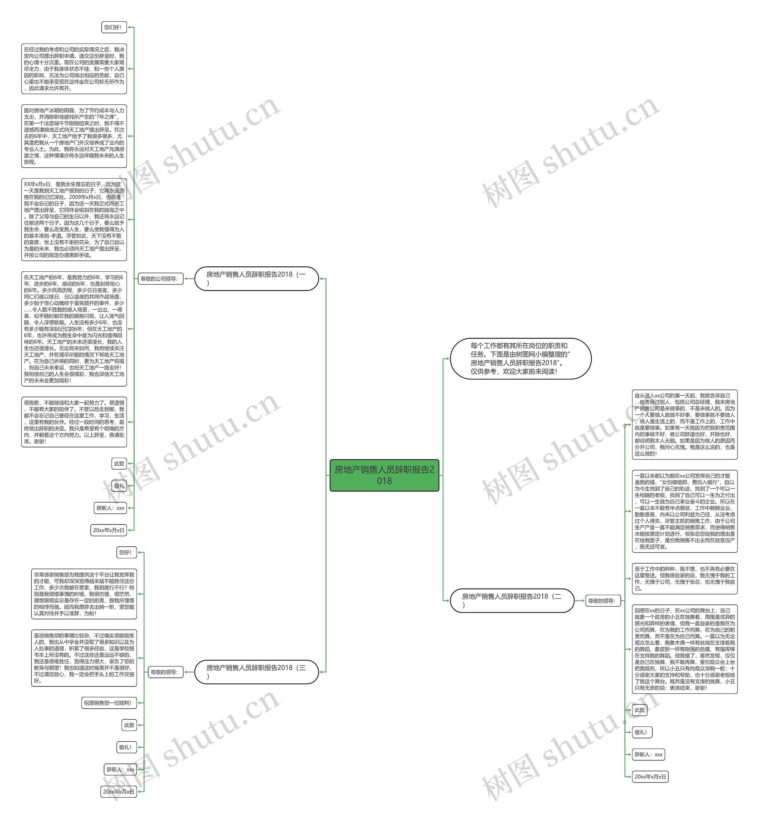 房地产销售人员辞职报告2018思维导图