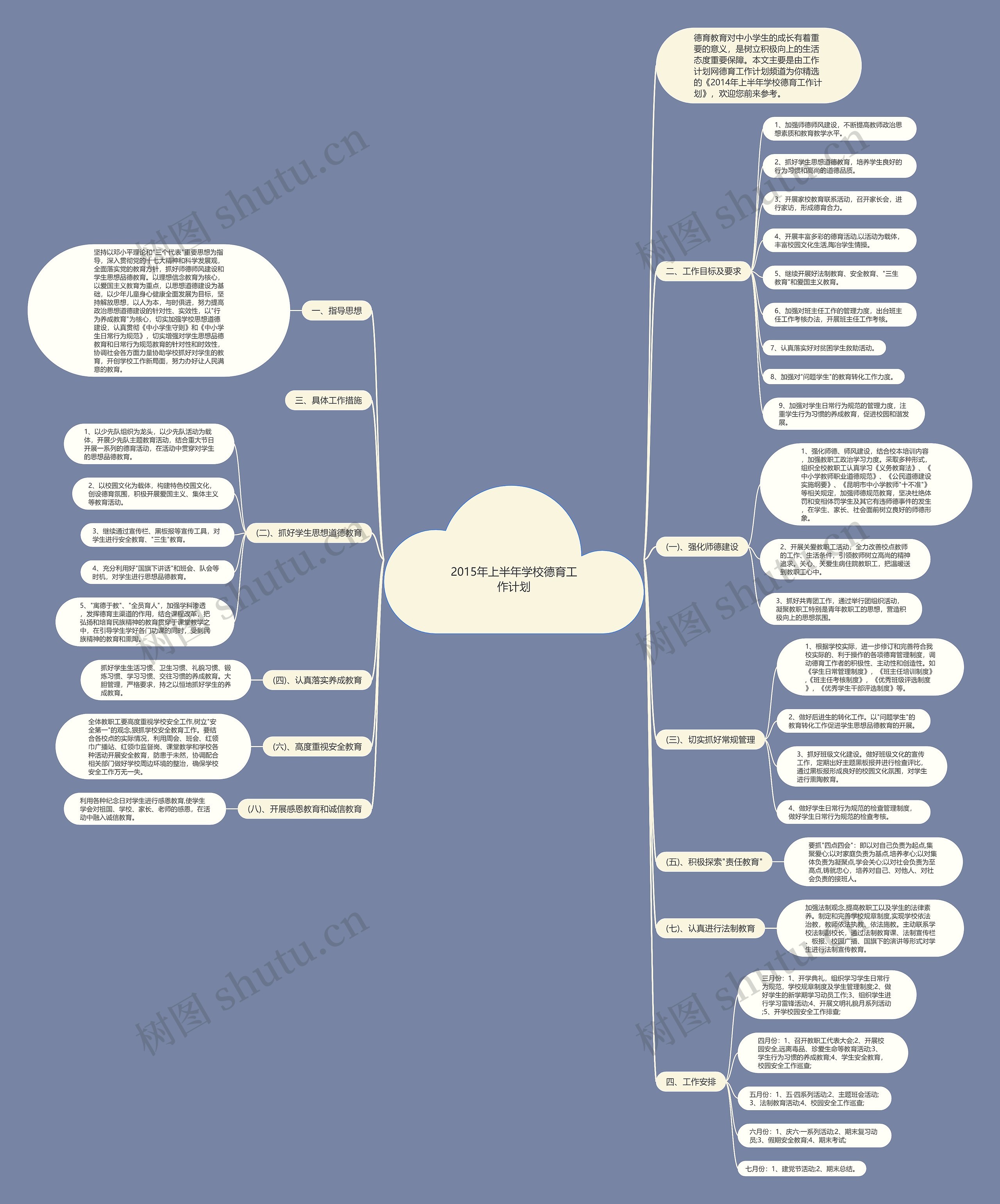 2015年上半年学校德育工作计划思维导图