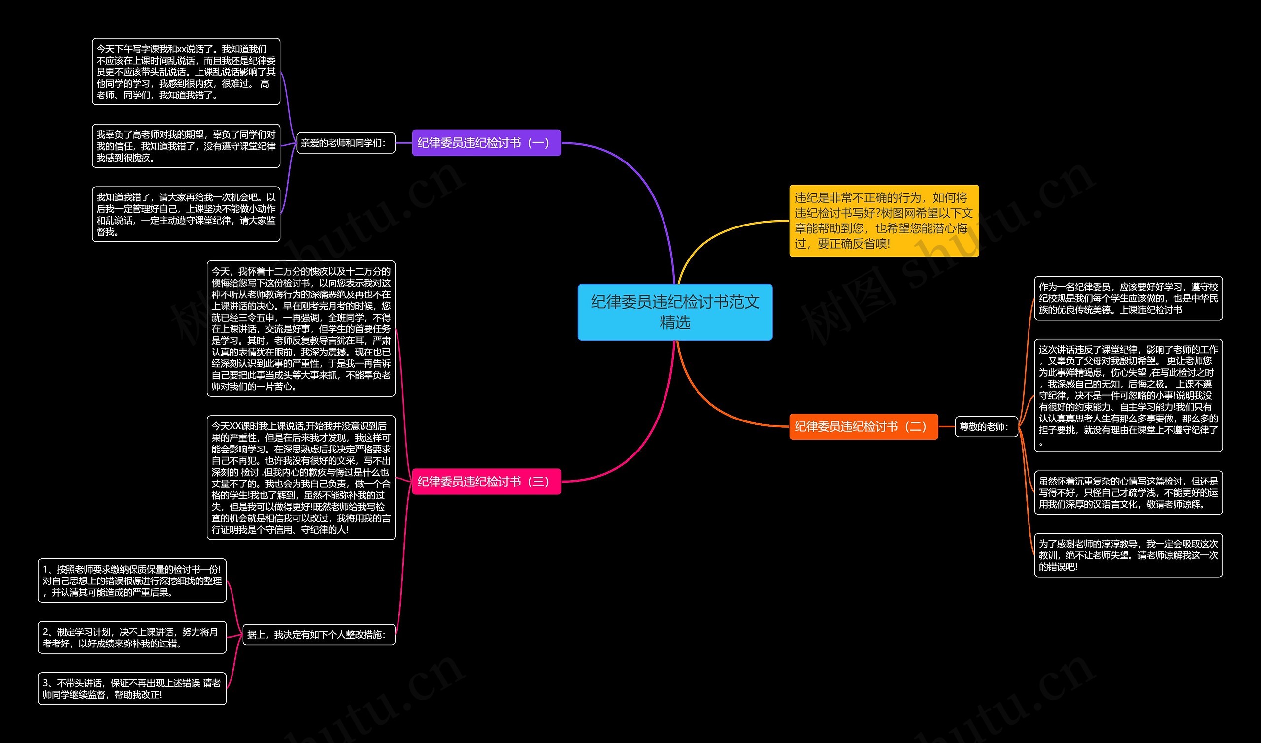 纪律委员违纪检讨书范文精选思维导图