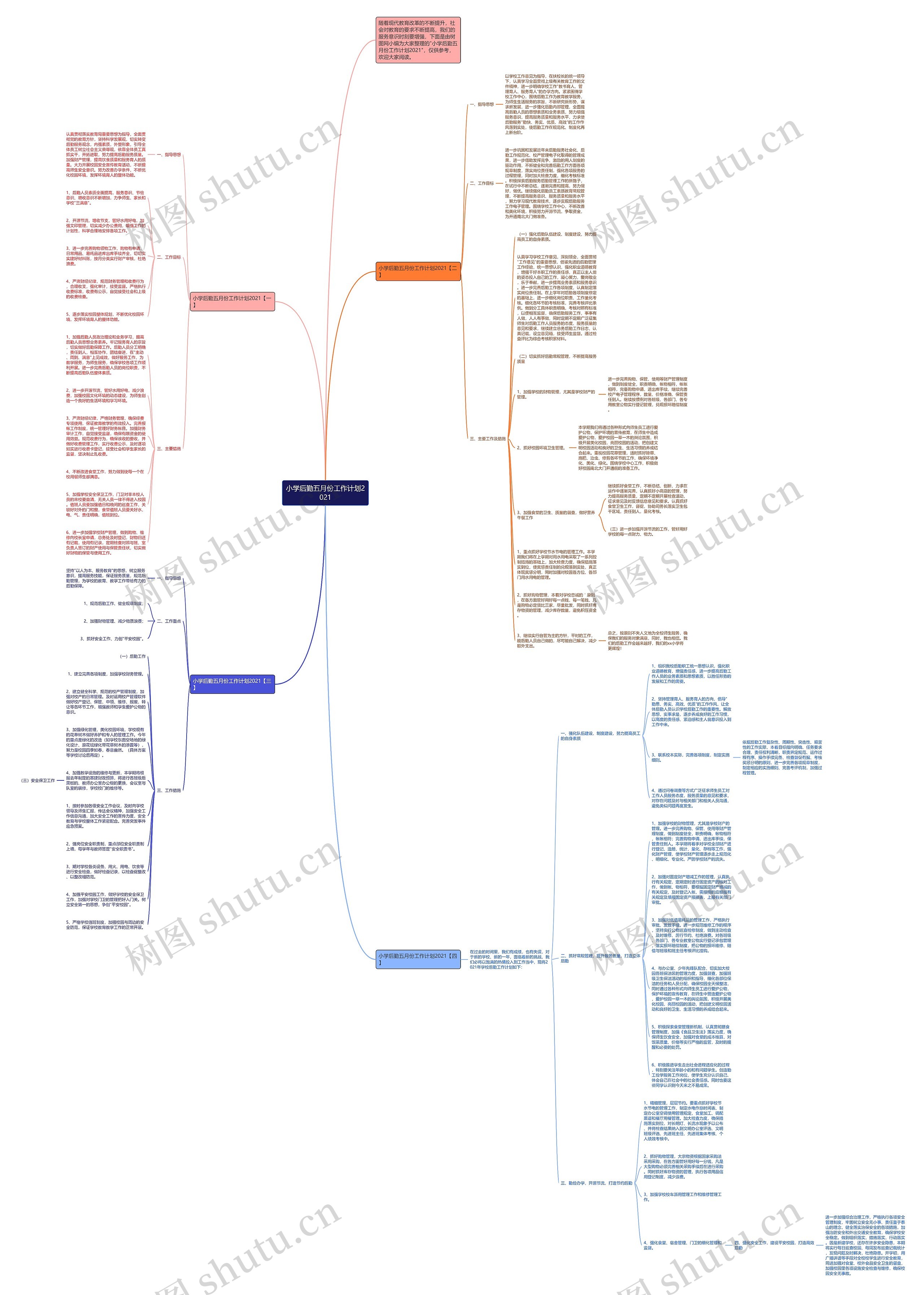 小学后勤五月份工作计划2021思维导图