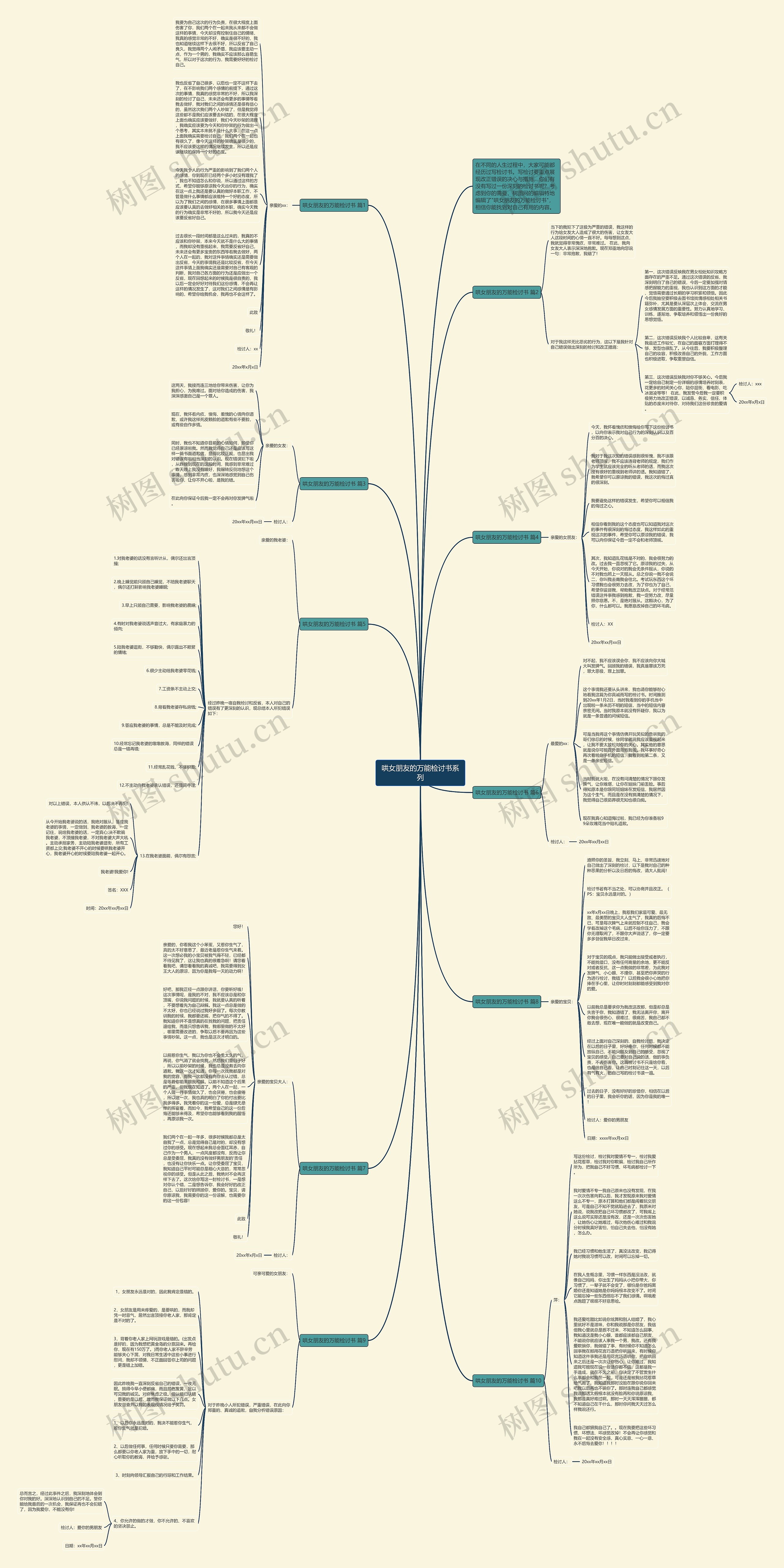 哄女朋友的万能检讨书系列思维导图