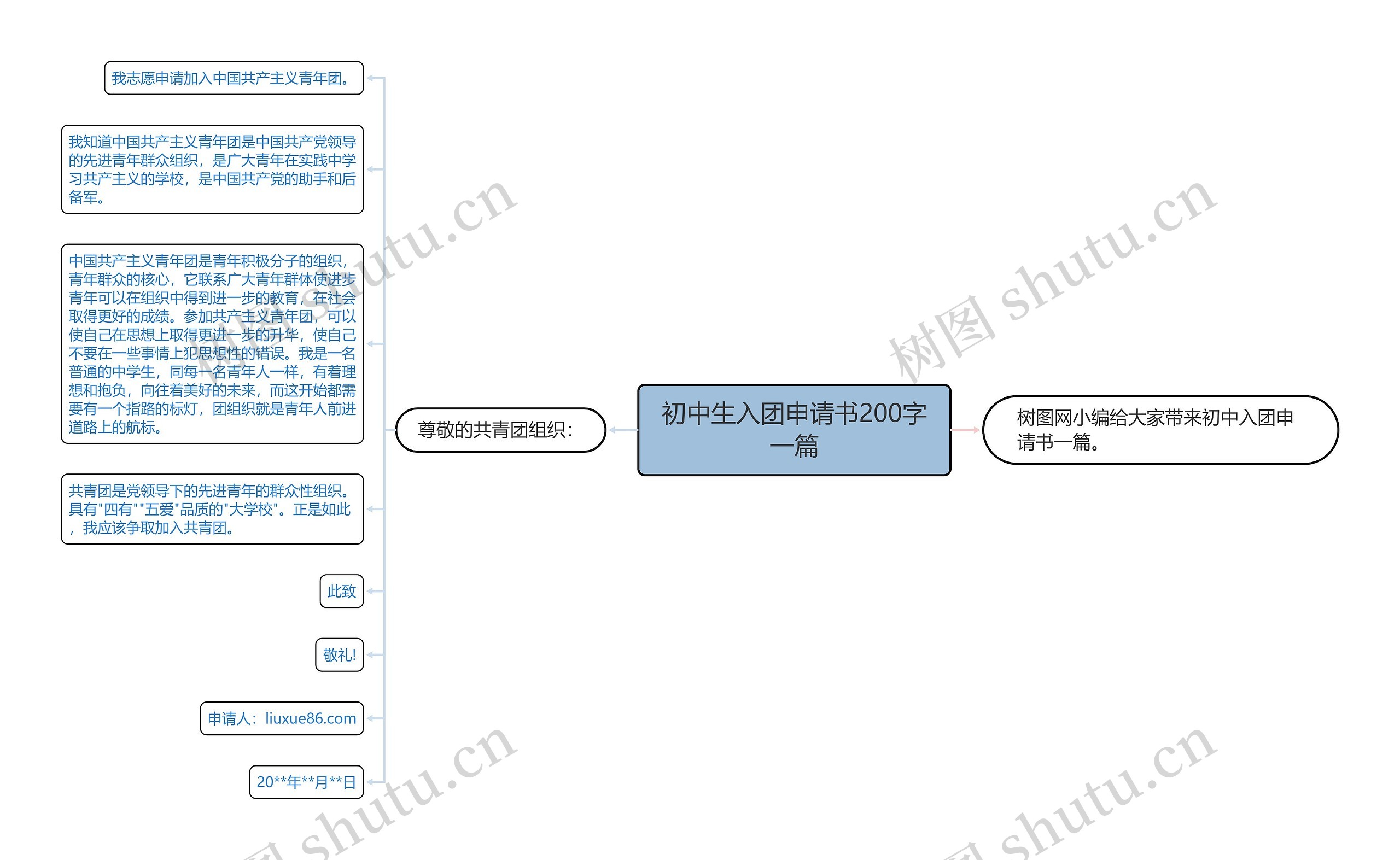 初中生入团申请书200字一篇思维导图