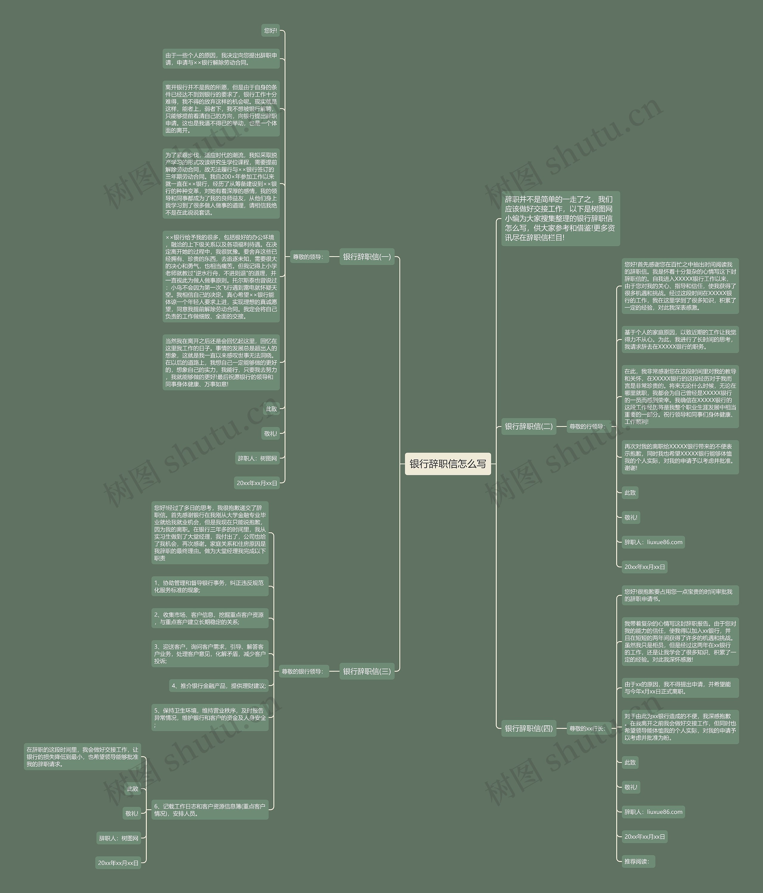 银行辞职信怎么写思维导图