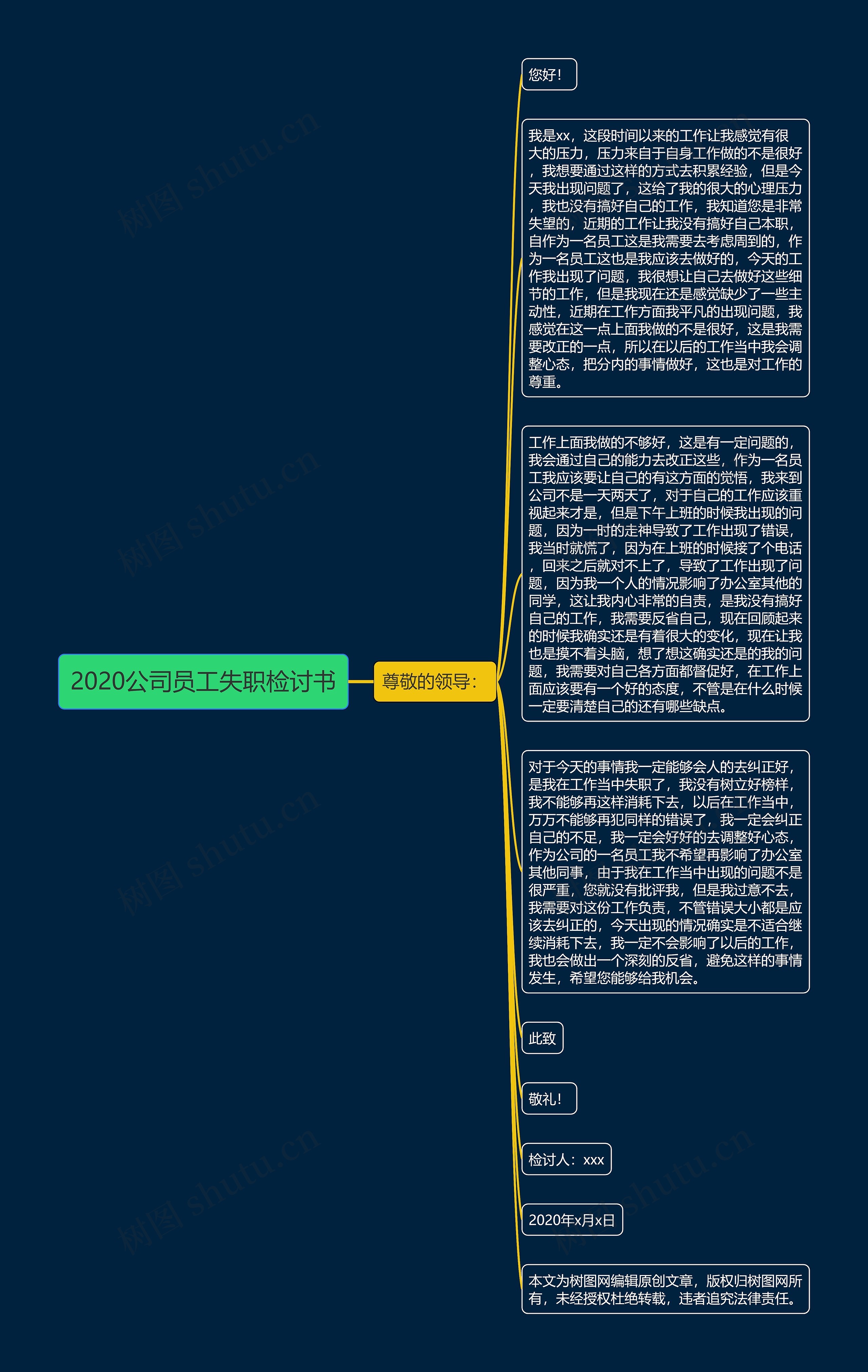 2020公司员工失职检讨书思维导图