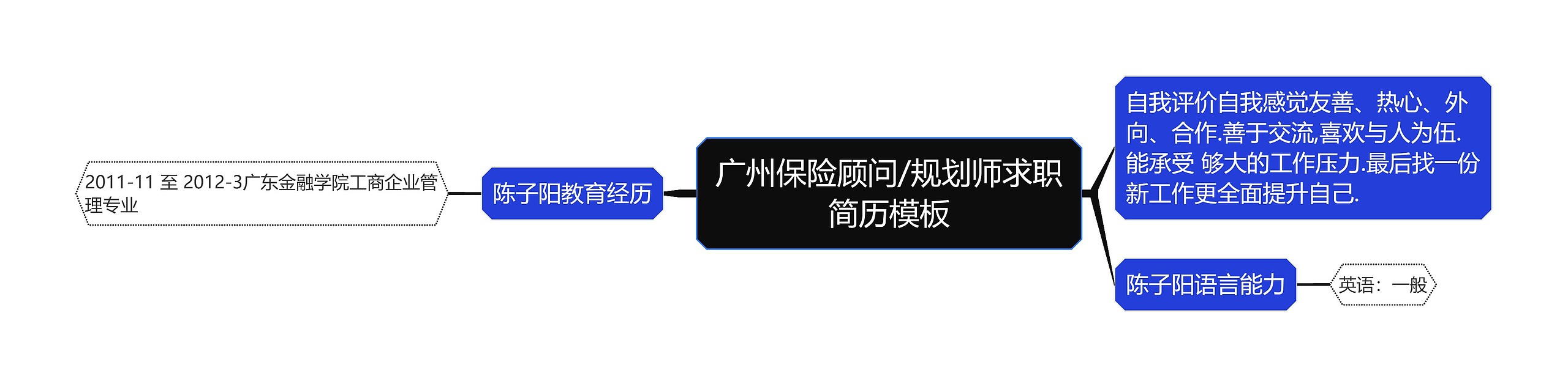 广州保险顾问/规划师求职简历思维导图