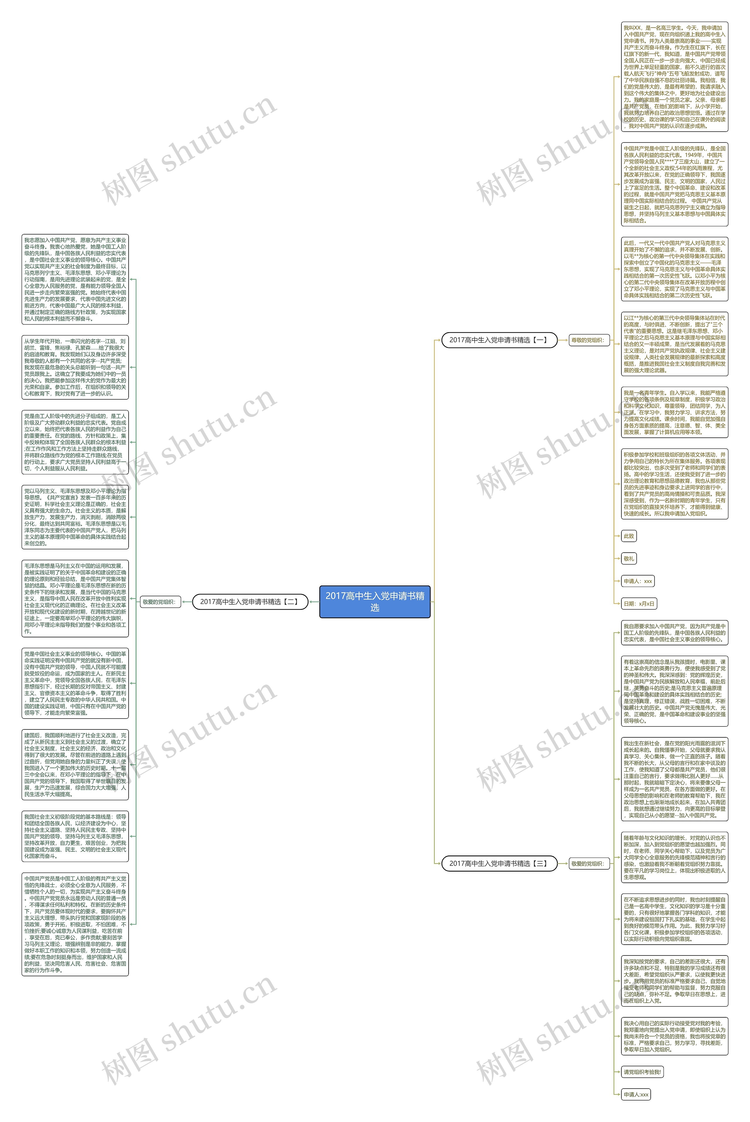 2017高中生入党申请书精选思维导图