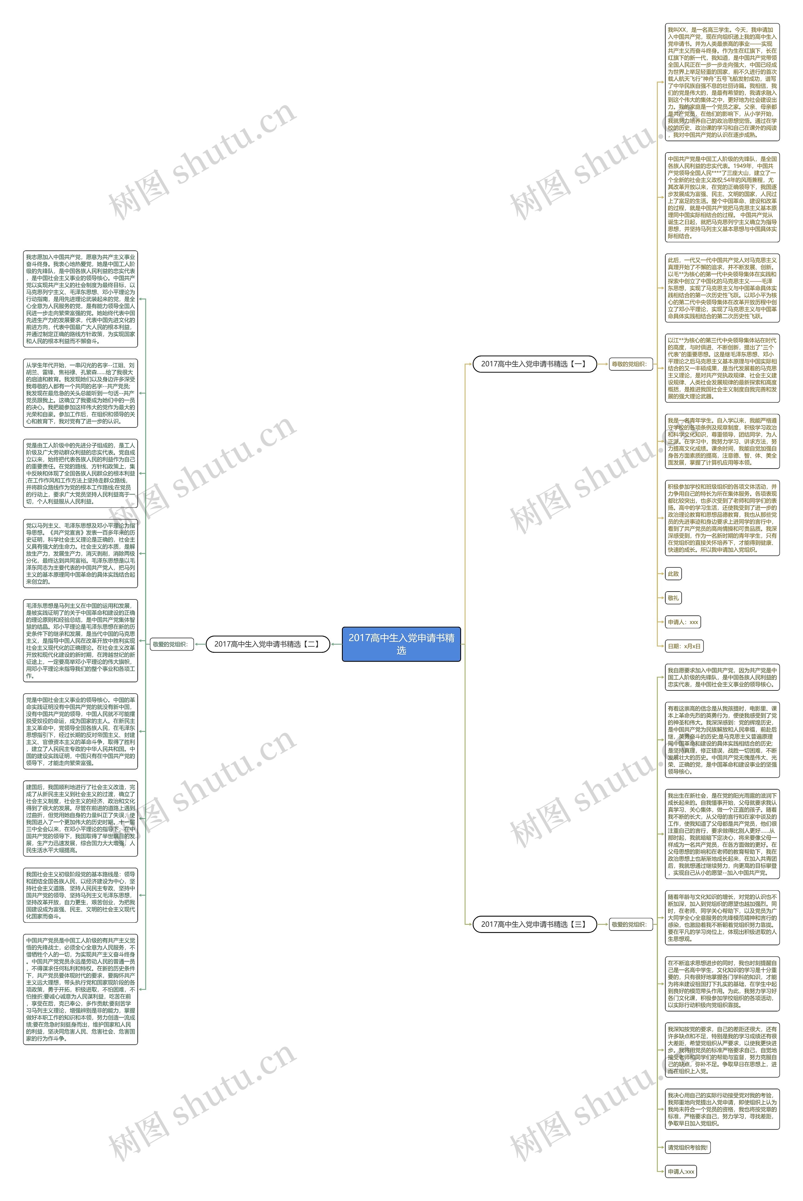 2017高中生入党申请书精选思维导图高清图 2017高中生入党申请书精选思维导图