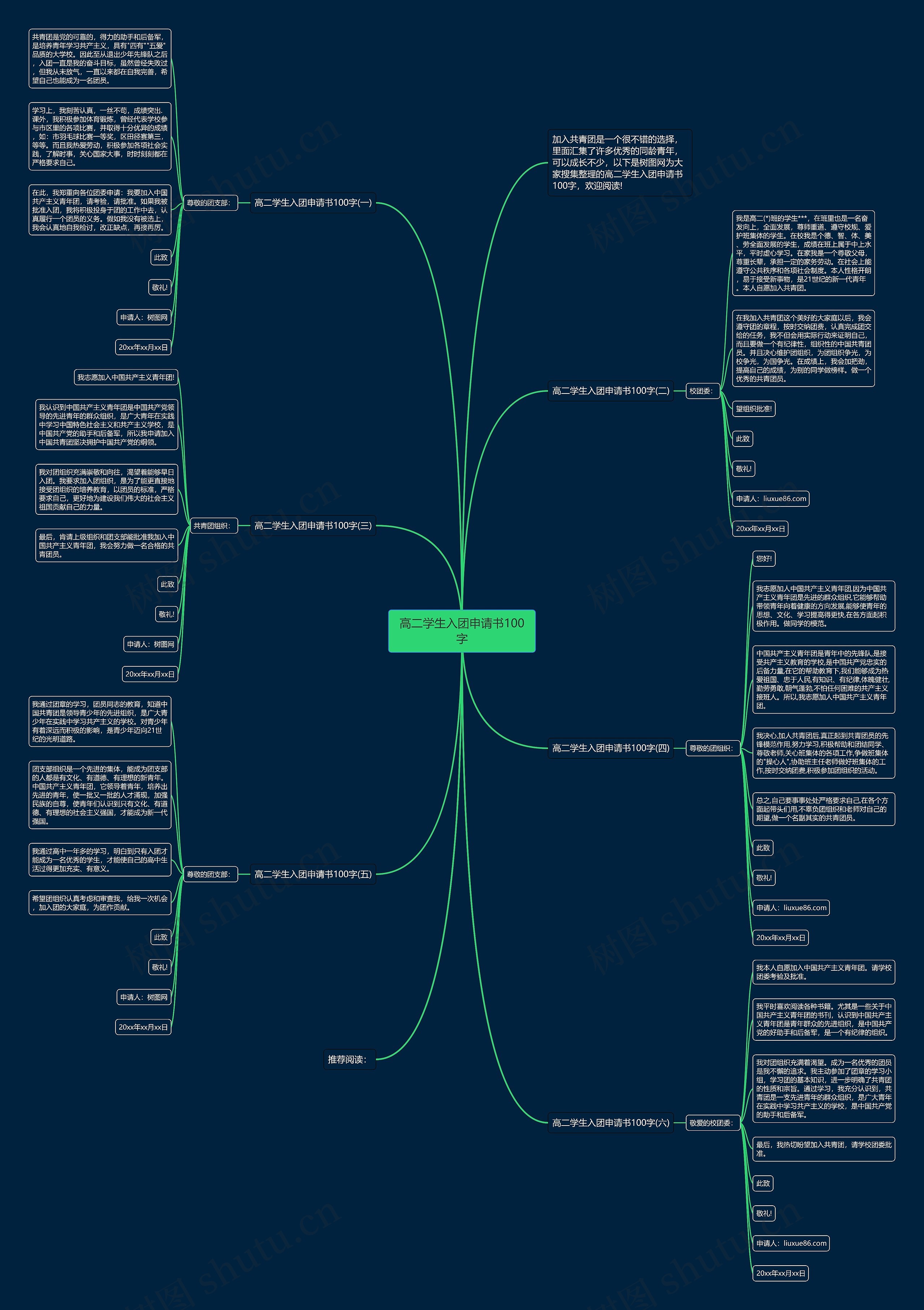 高二学生入团申请书100字思维导图
