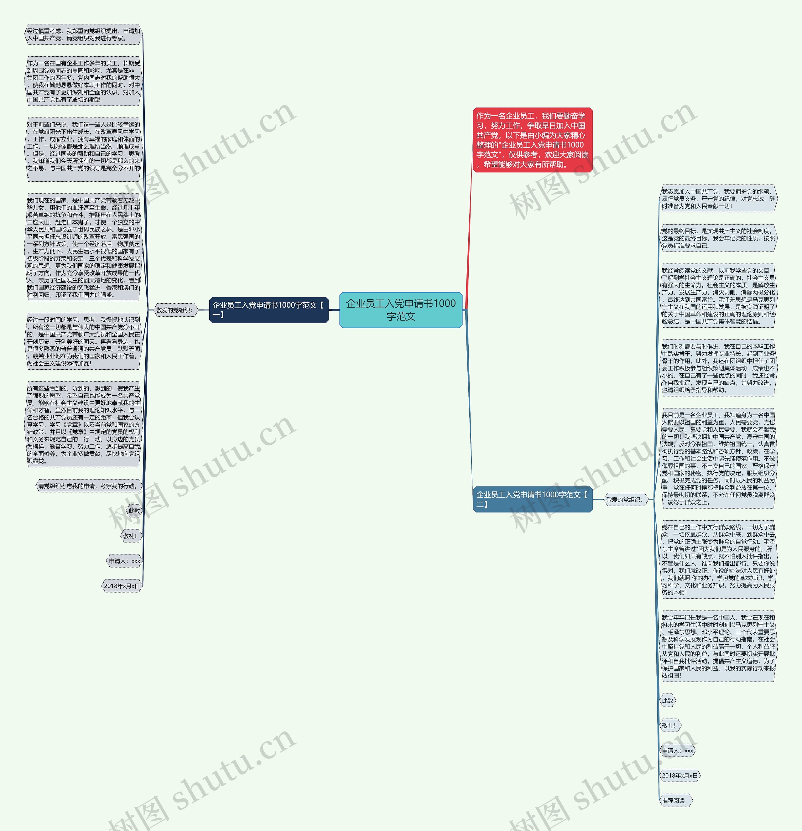企业员工入党申请书1000字范文思维导图