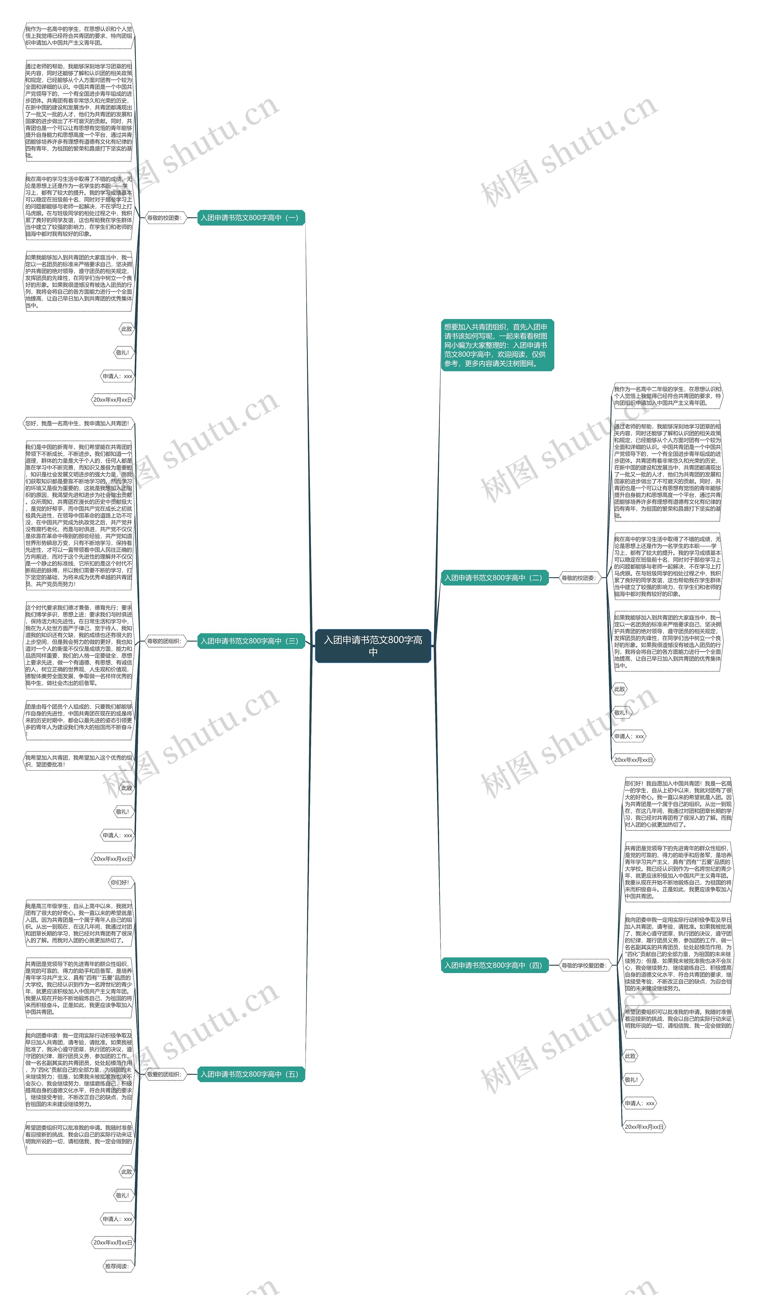 入团申请书范文800字高中思维导图