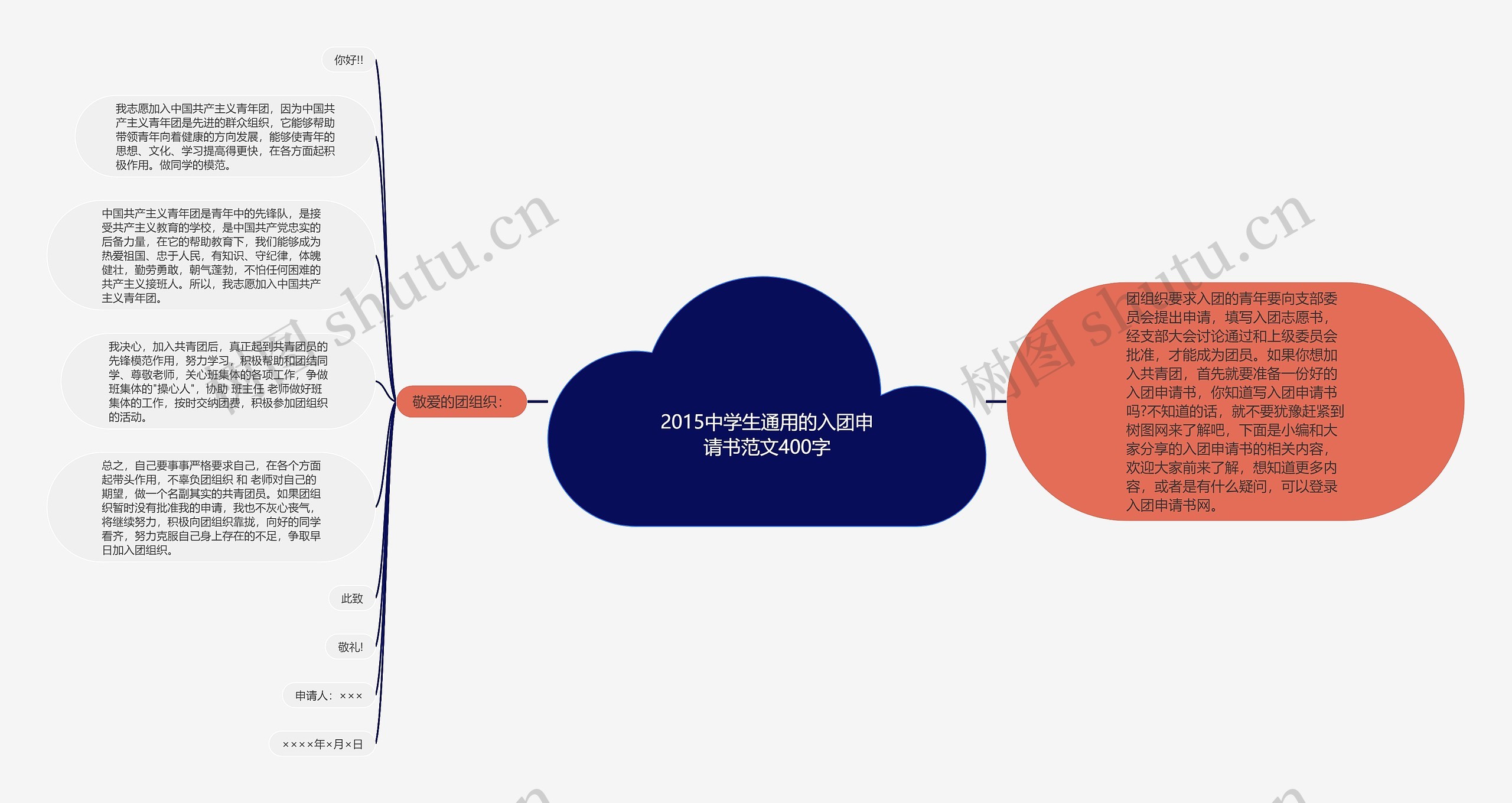 2015中学生通用的入团申请书范文400字思维导图高清图 2015中学生通用的入团申请书范文400字思维导图