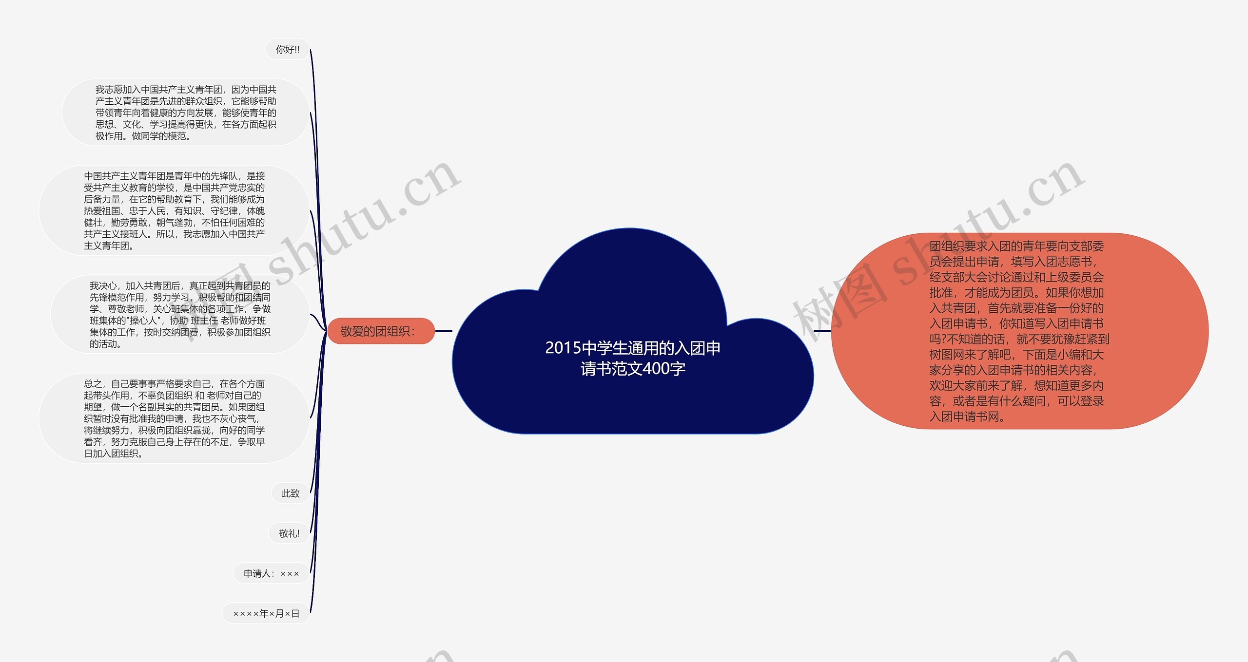 2015中学生通用的入团申请书范文400字思维导图