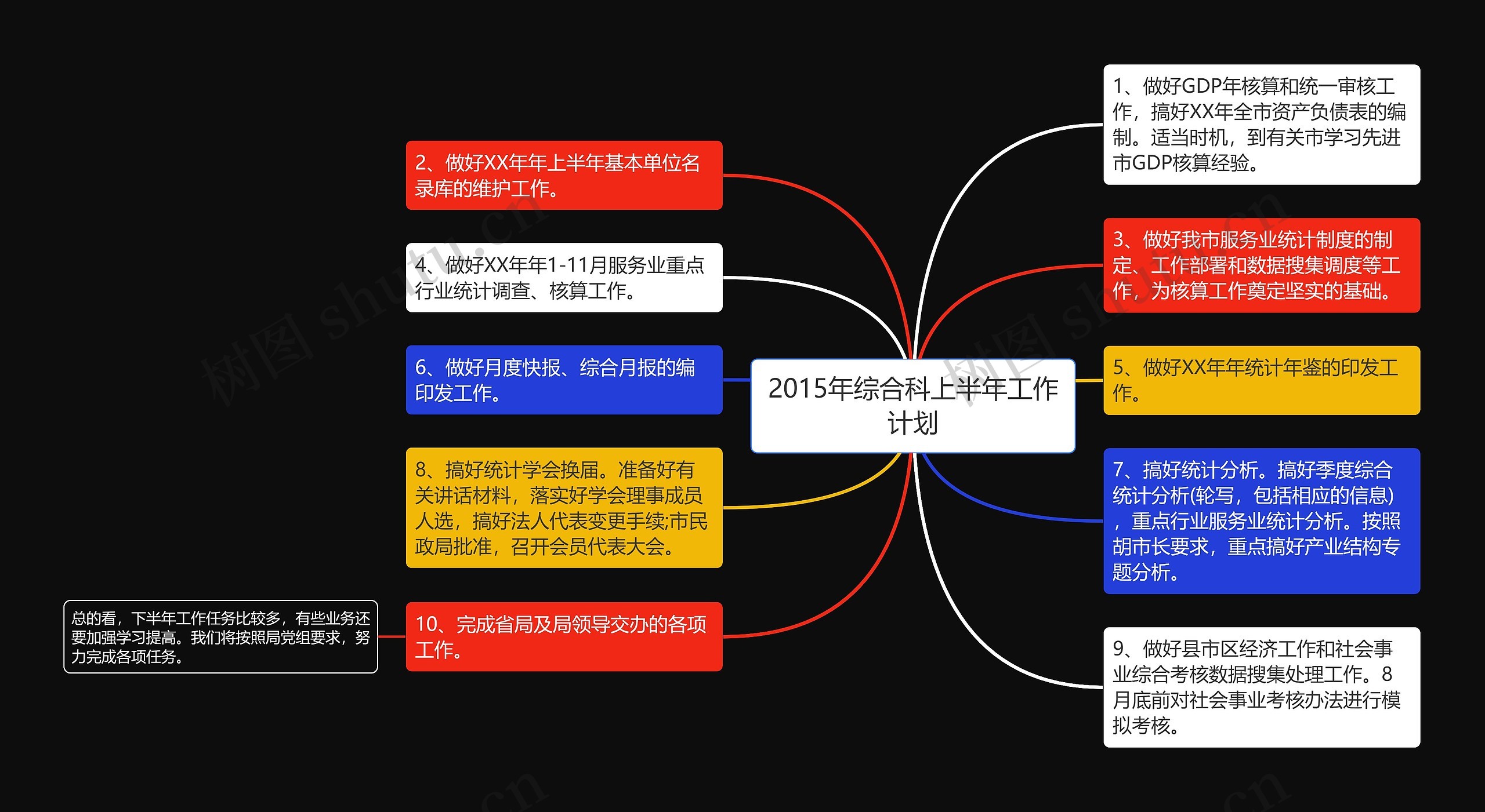 2015年综合科上半年工作计划思维导图