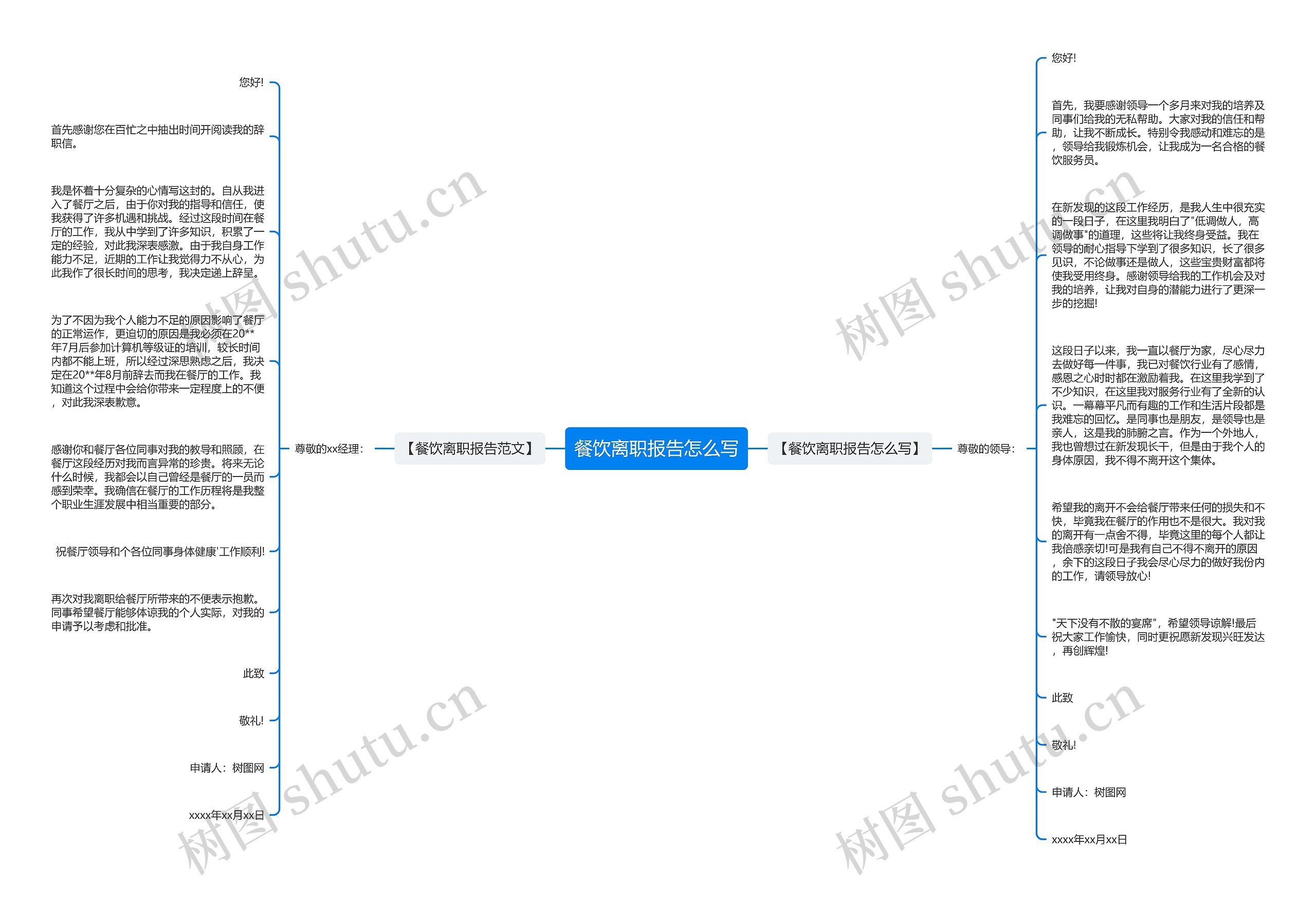 餐饮离职报告怎么写思维导图