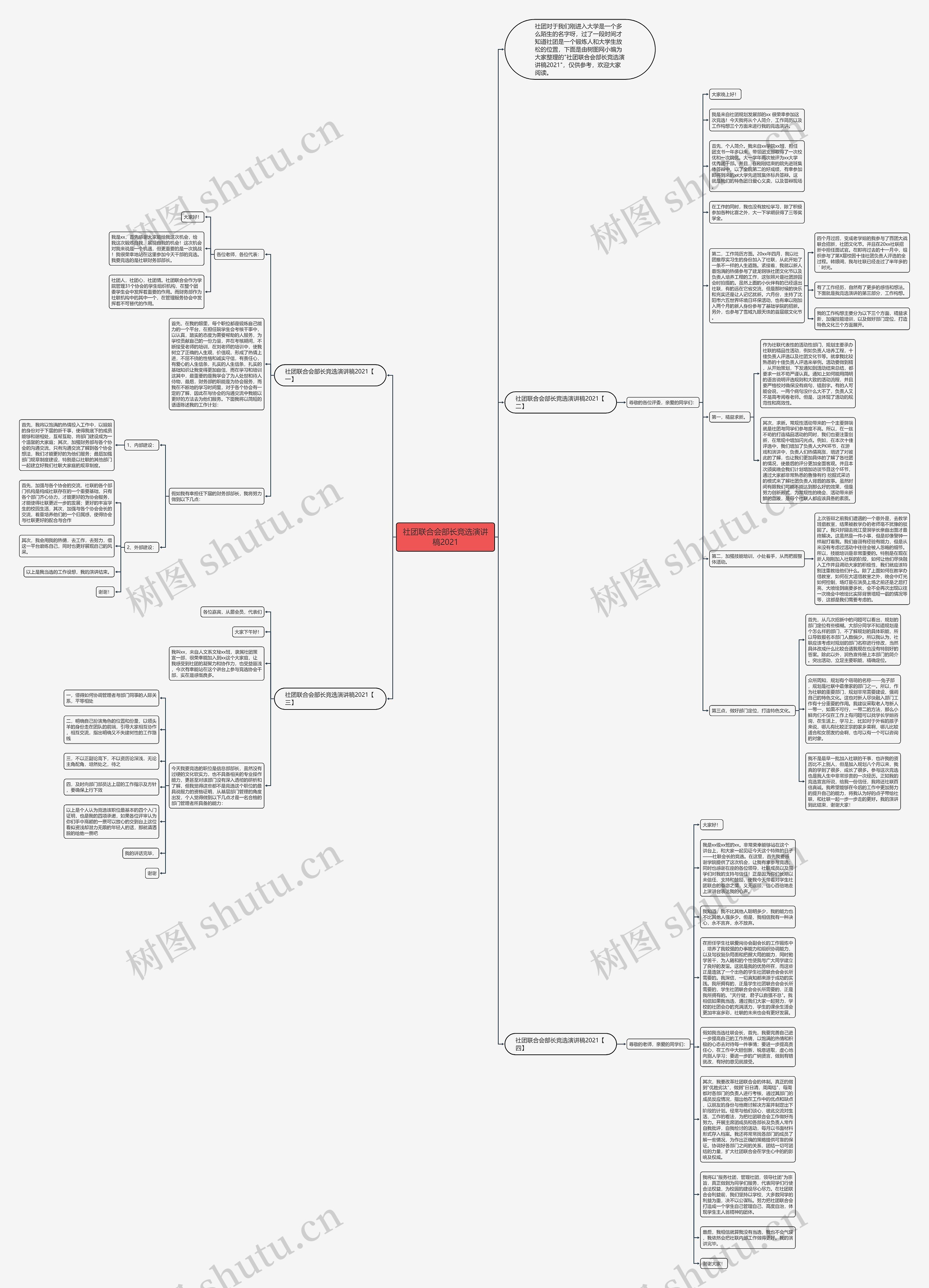 社团联合会部长竞选演讲稿2021思维导图