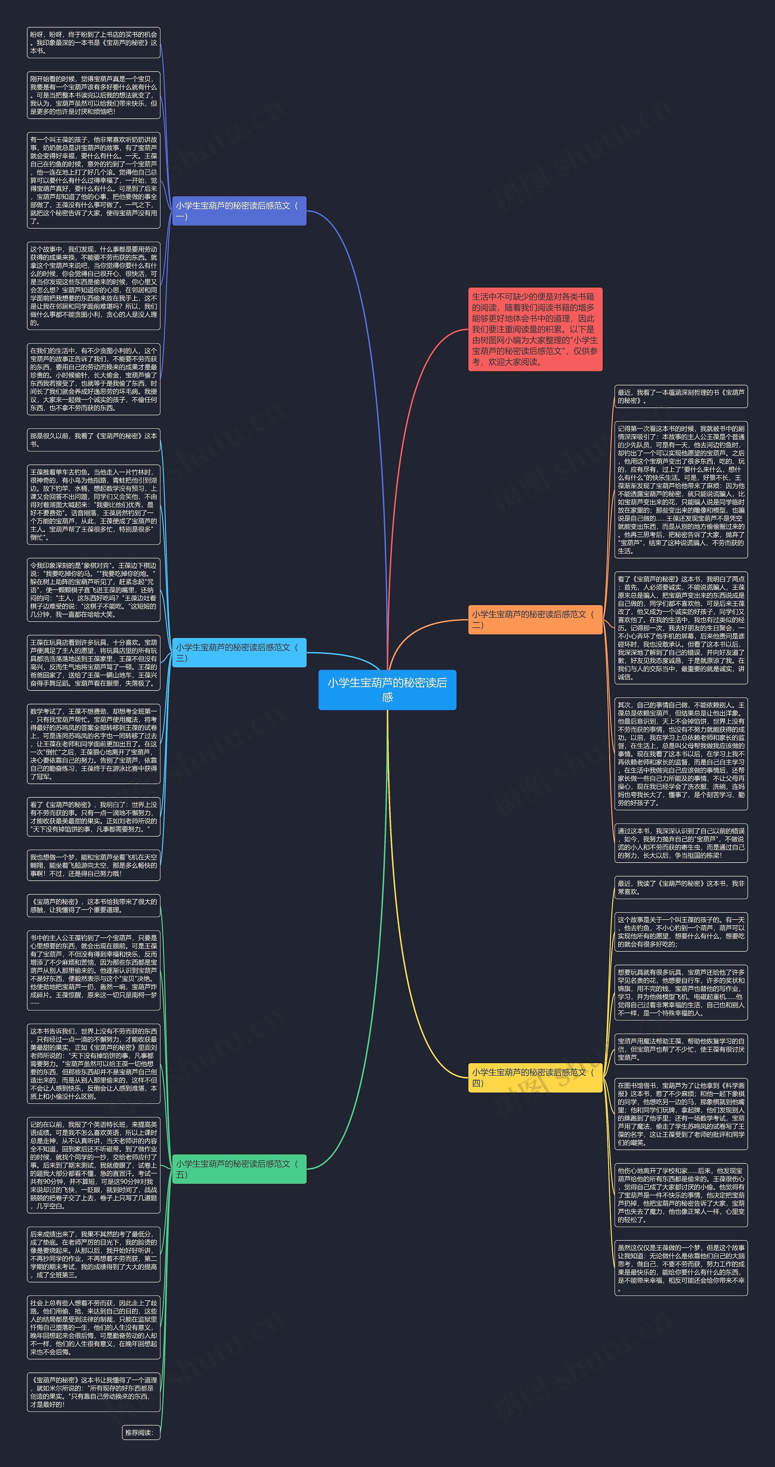 小学生宝葫芦的秘密读后感思维导图