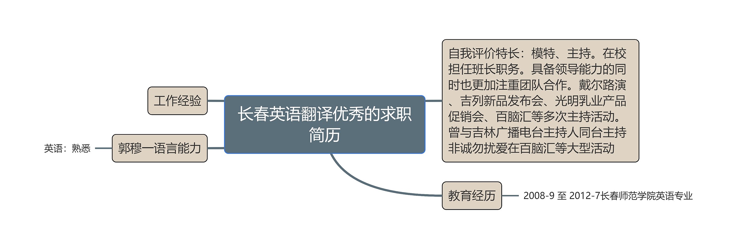 长春英语翻译优秀的求职简历思维导图