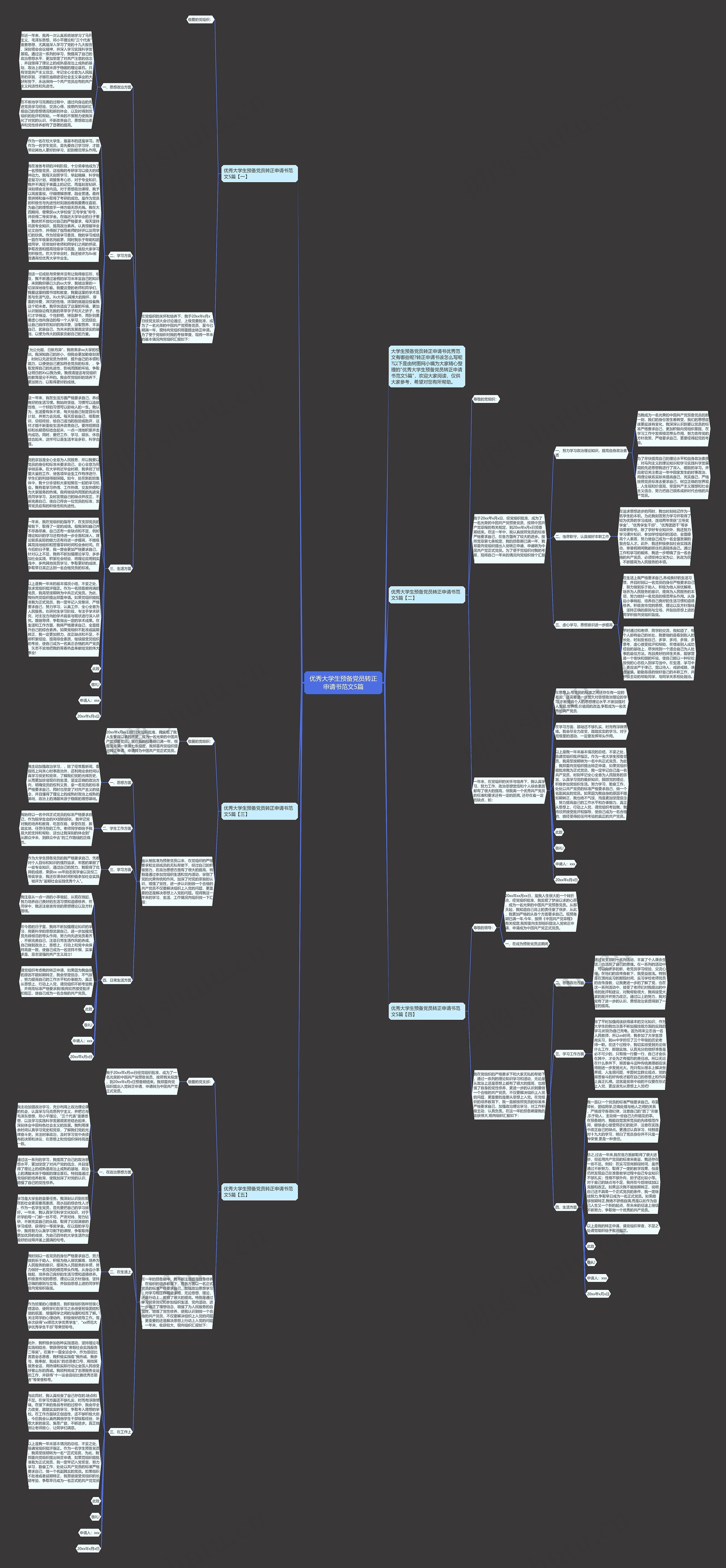 优秀大学生预备党员转正申请书范文5篇思维导图