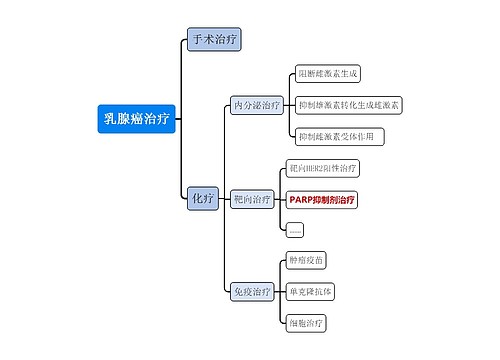 乳腺癌治疗