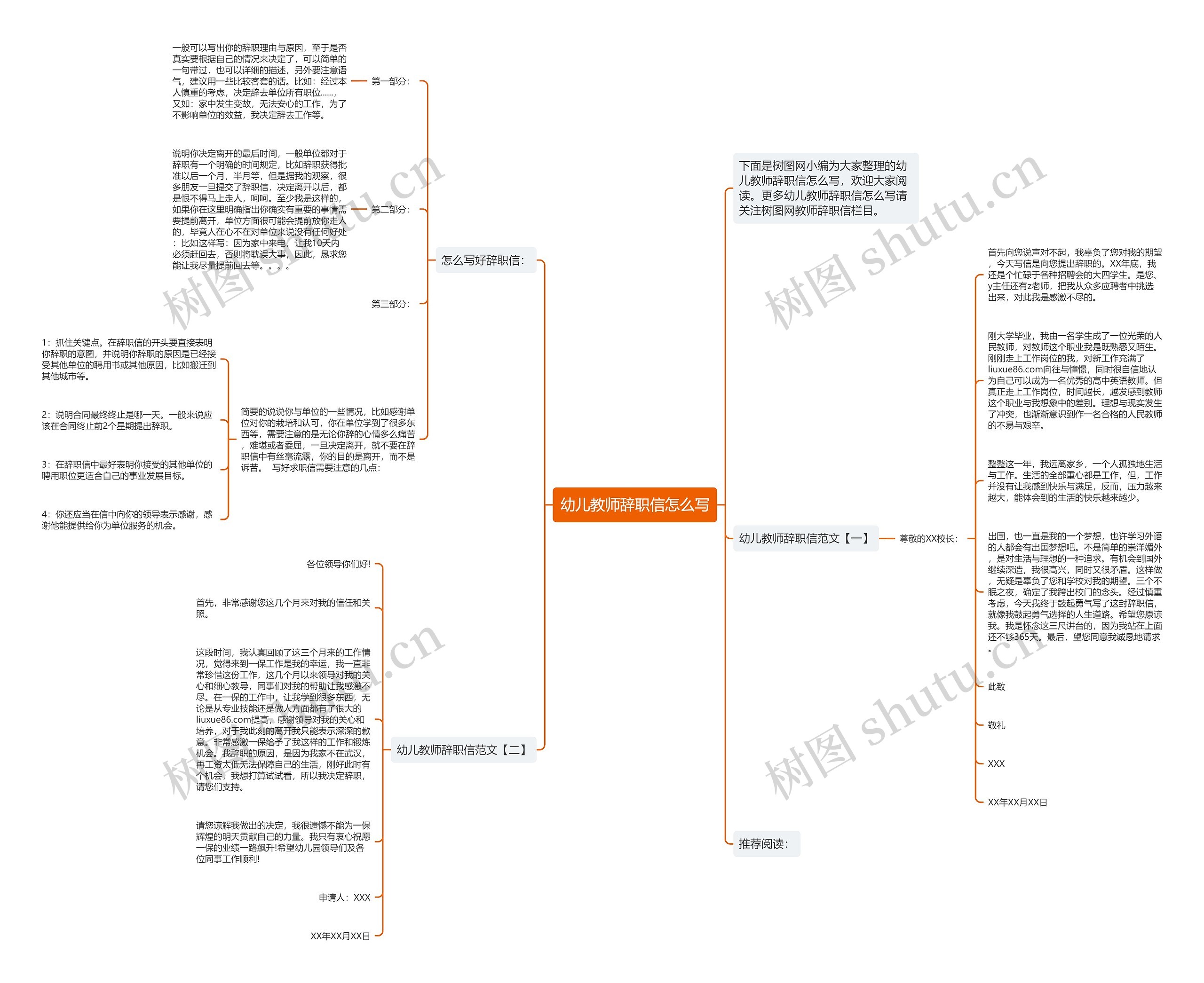 幼儿教师辞职信怎么写思维导图