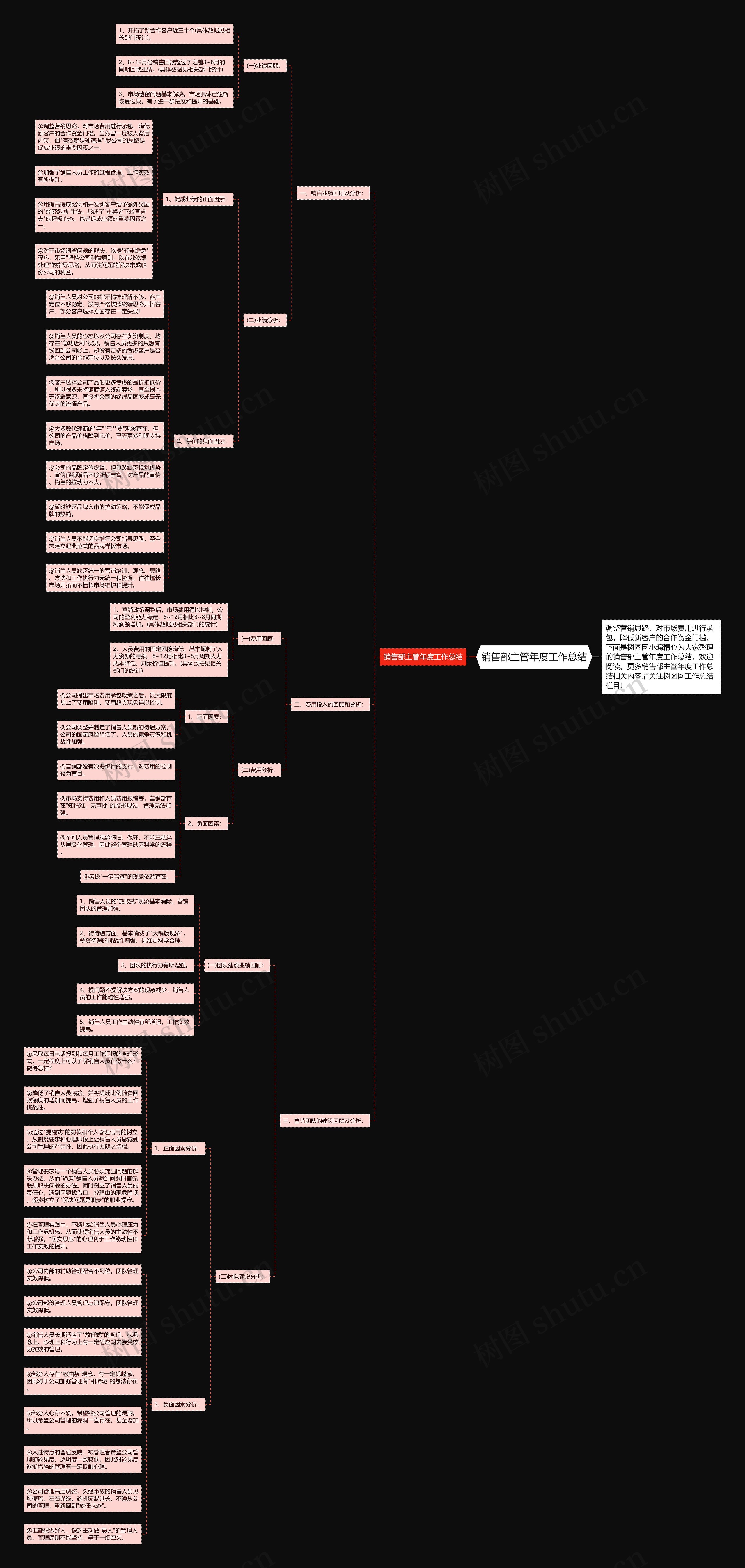 销售部主管年度工作总结思维导图