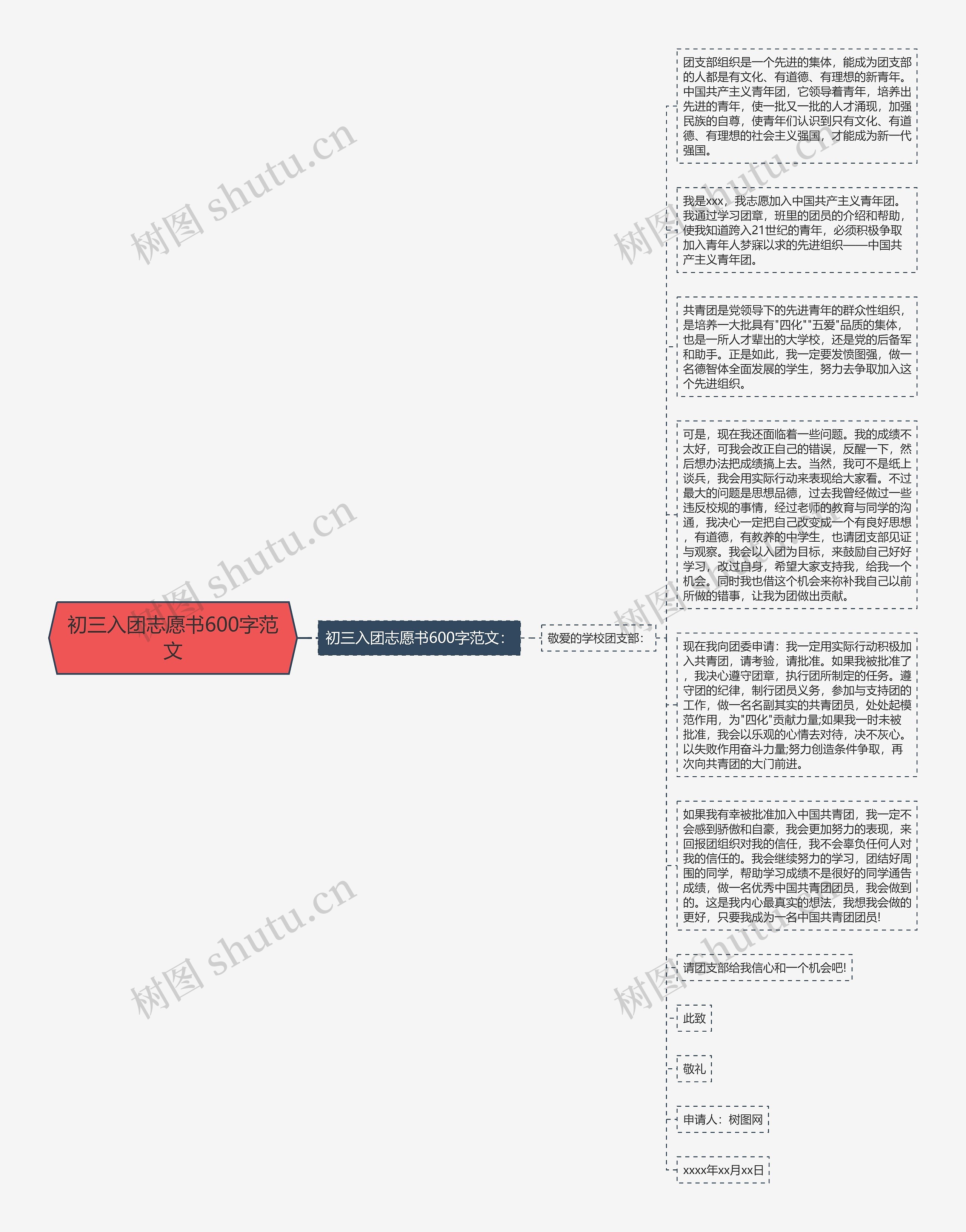 初三入团志愿书600字范文思维导图