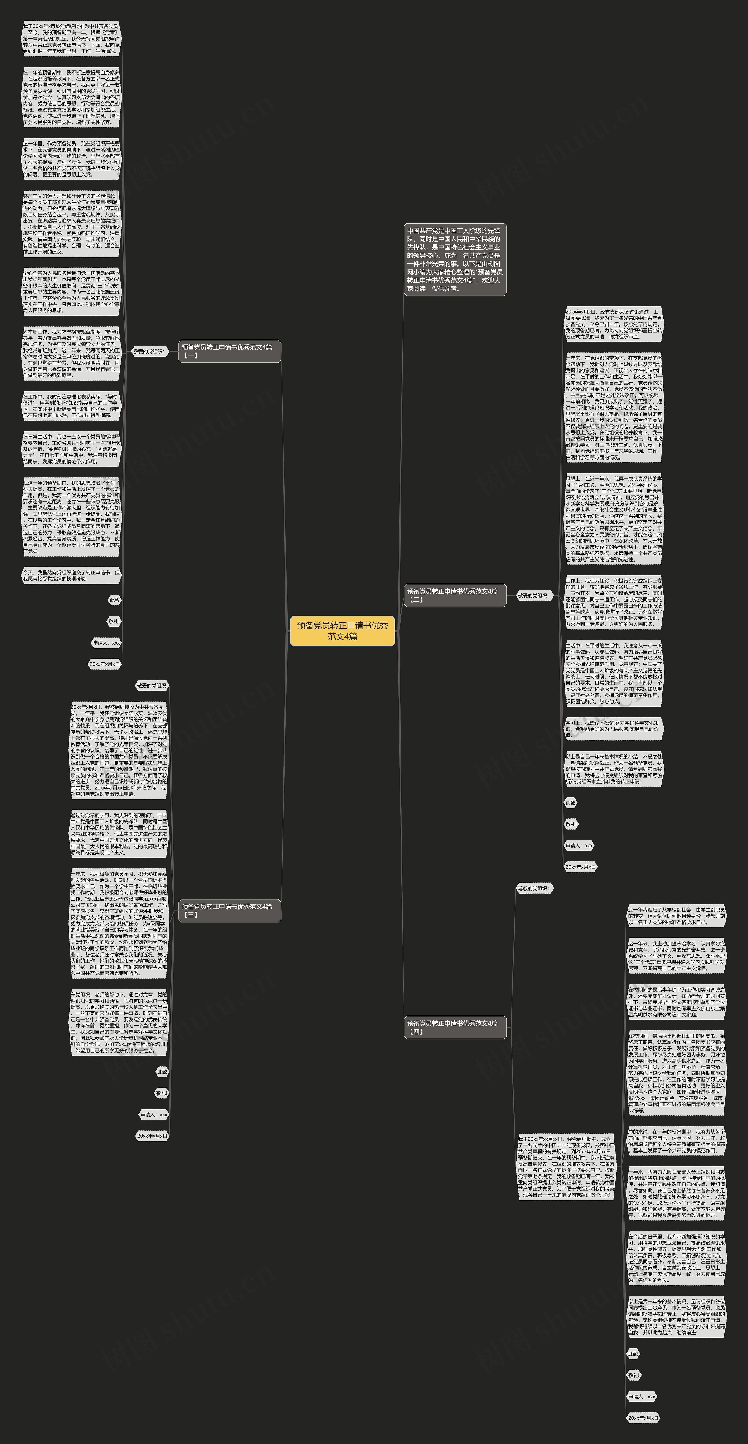预备党员转正申请书优秀范文4篇思维导图