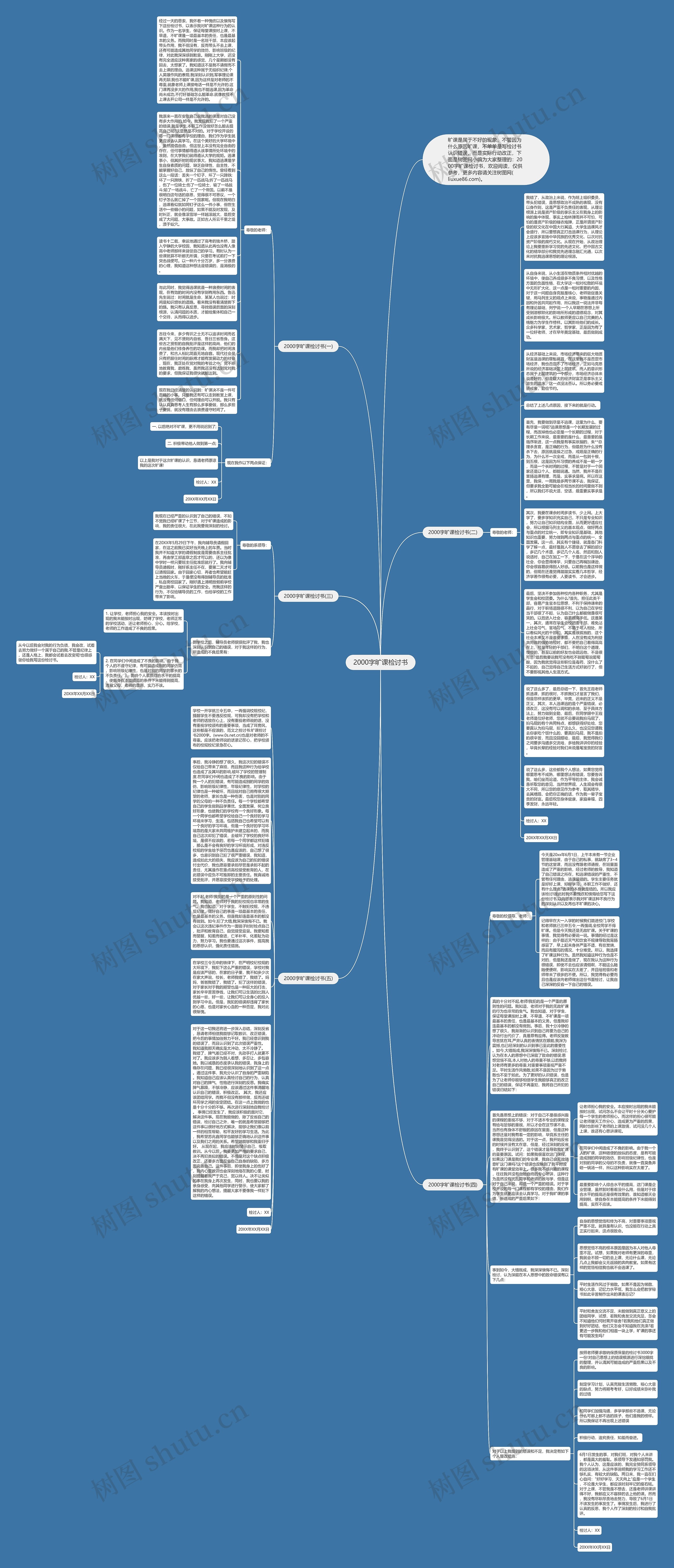 2000字旷课检讨书思维导图
