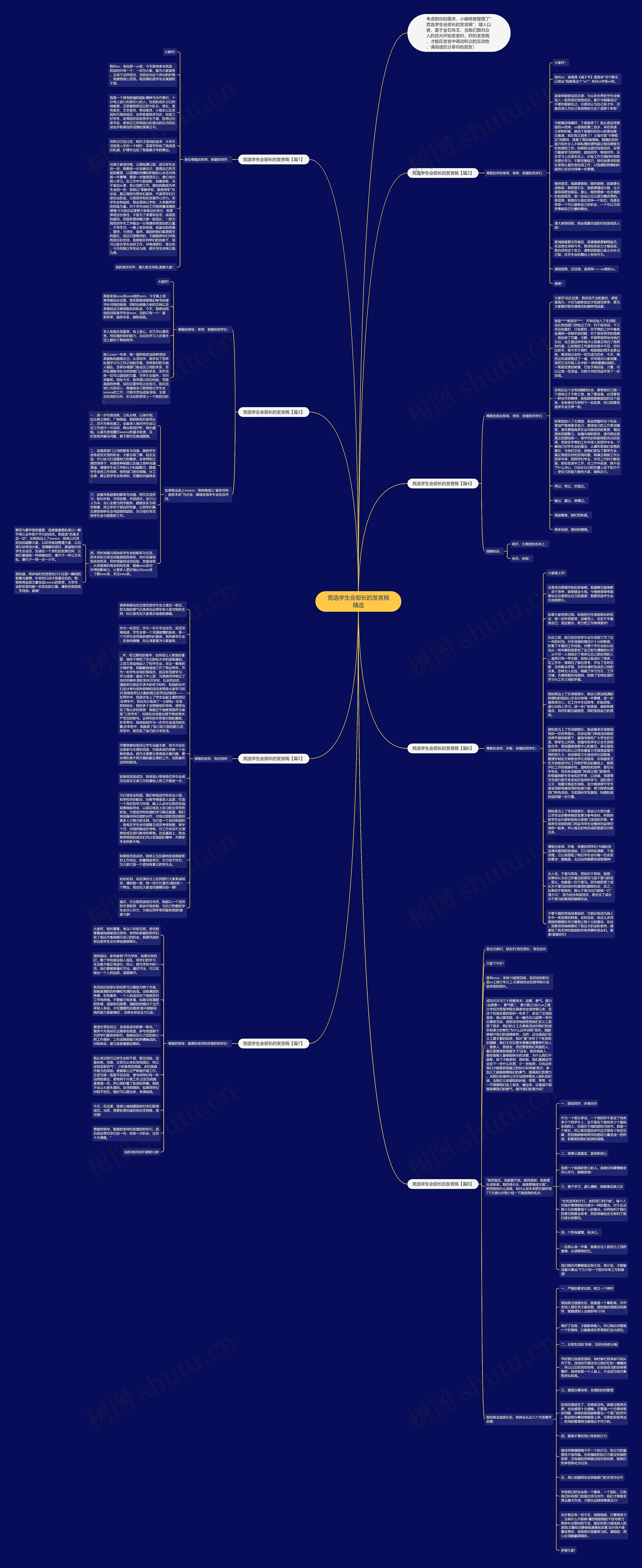 竞选学生会部长的发言稿精选思维导图