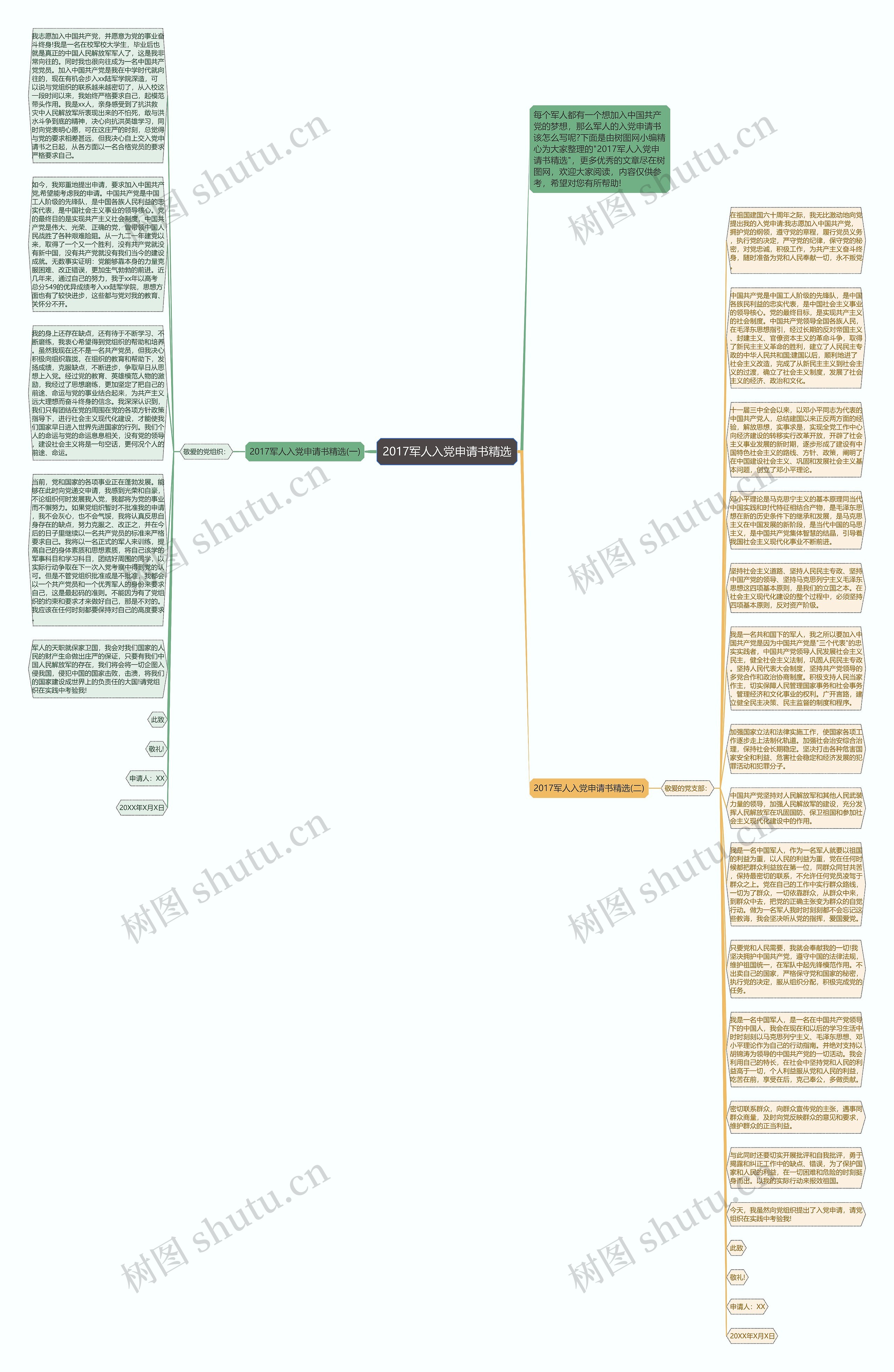 2017军人入党申请书精选思维导图