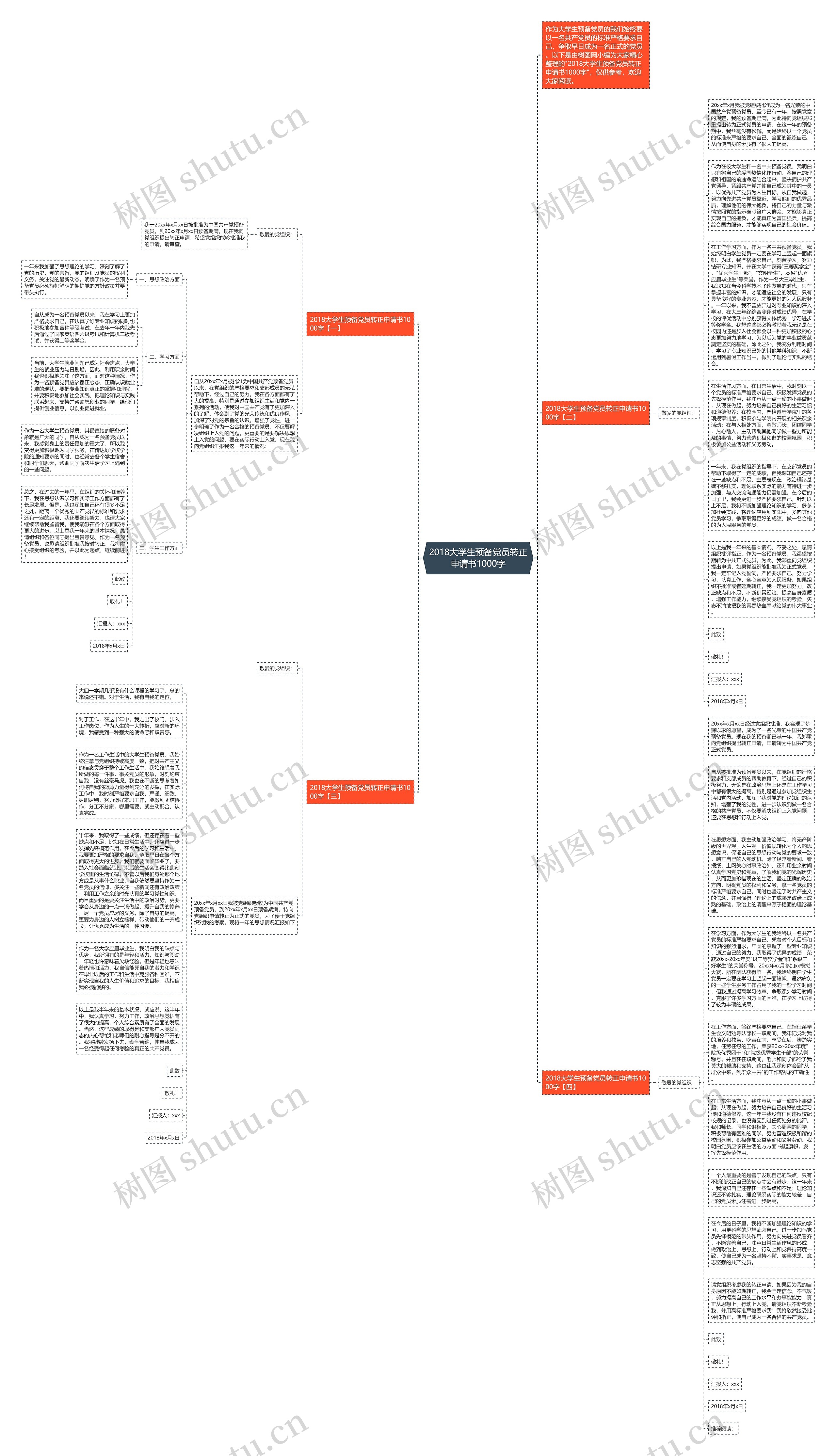 2018大学生预备党员转正申请书1000字思维导图