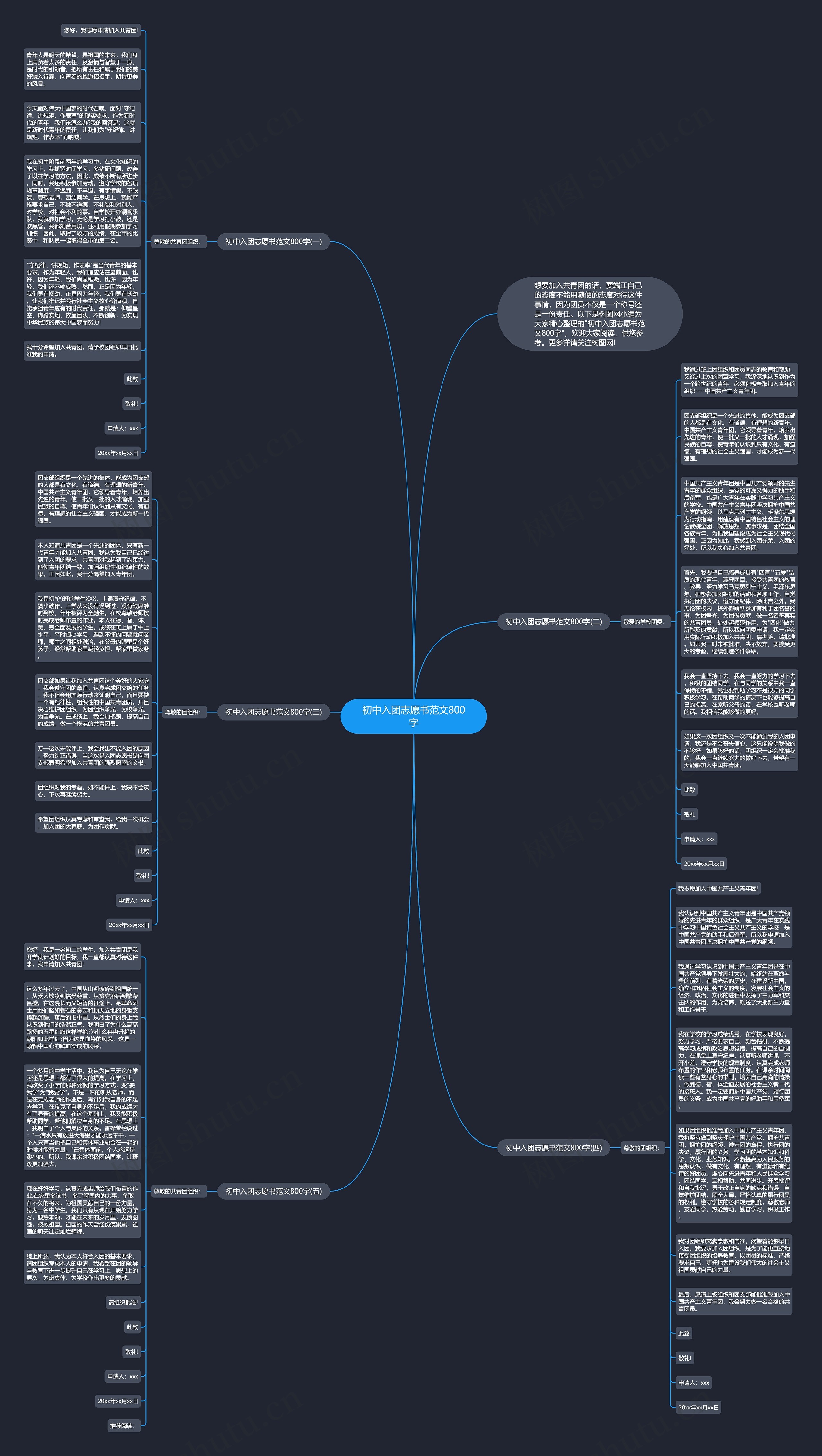 初中入团志愿书范文800字思维导图