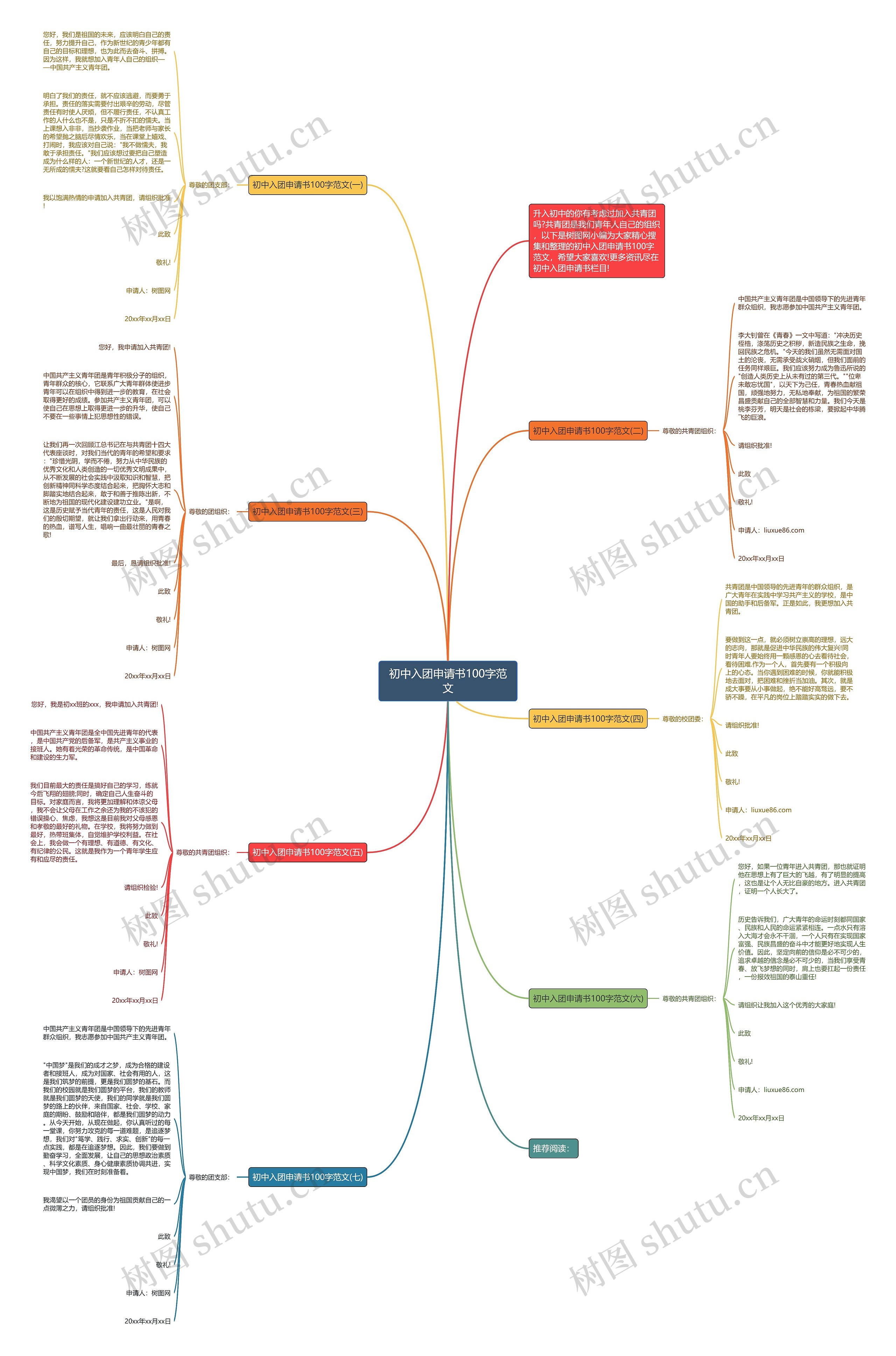 初中入团申请书100字范文思维导图