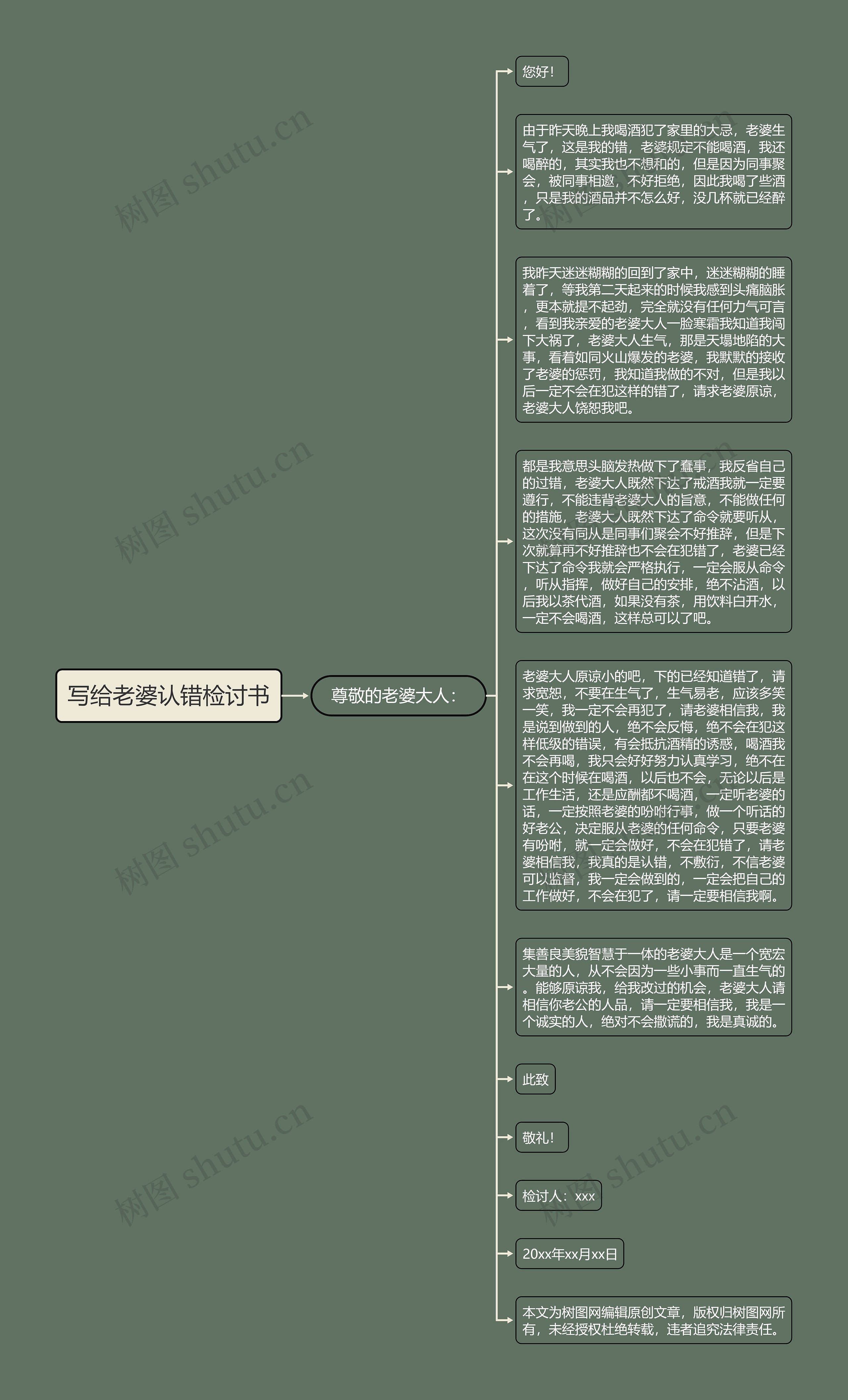 写给老婆认错检讨书