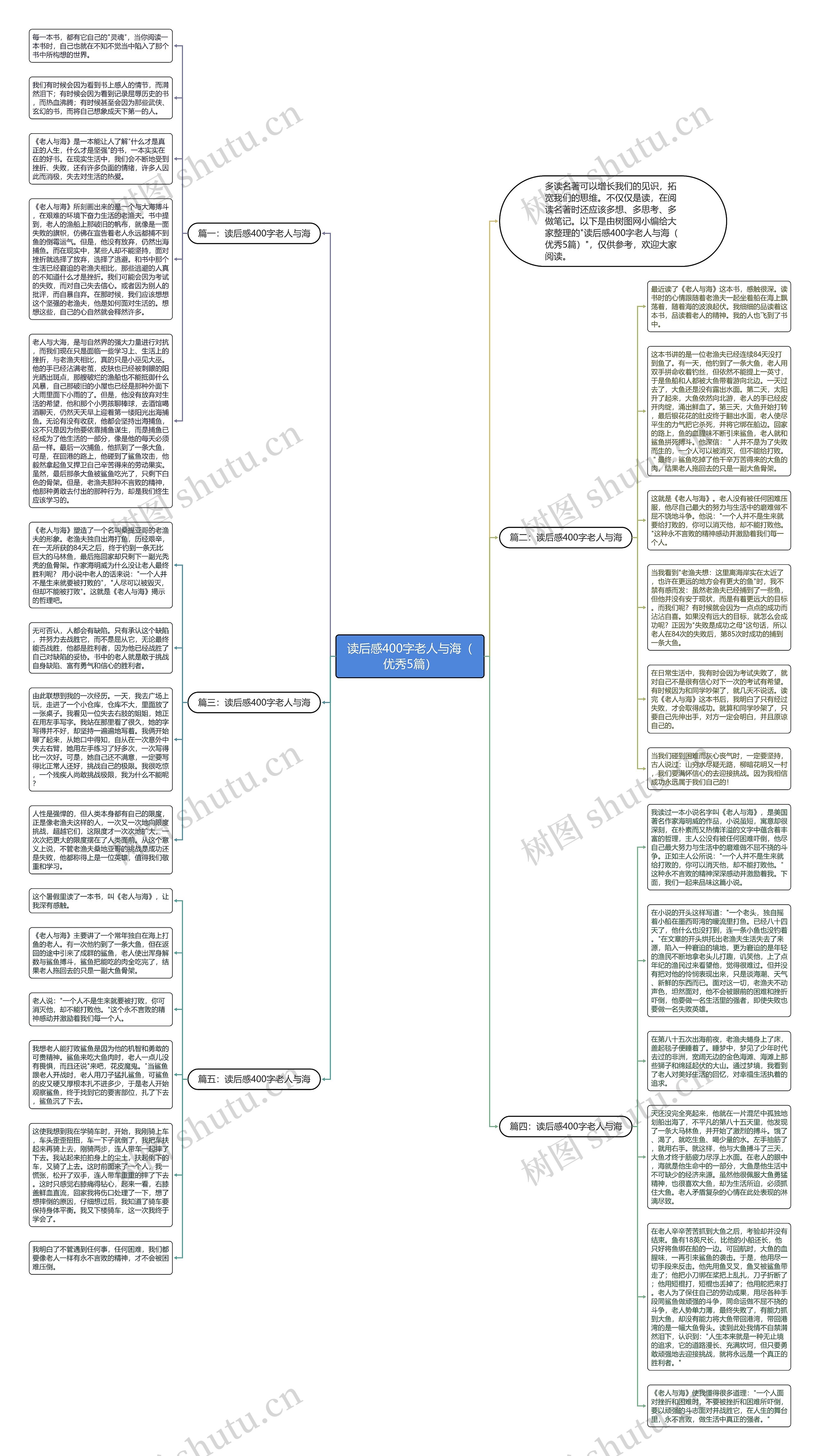 读后感400字老人与海（优秀5篇）思维导图