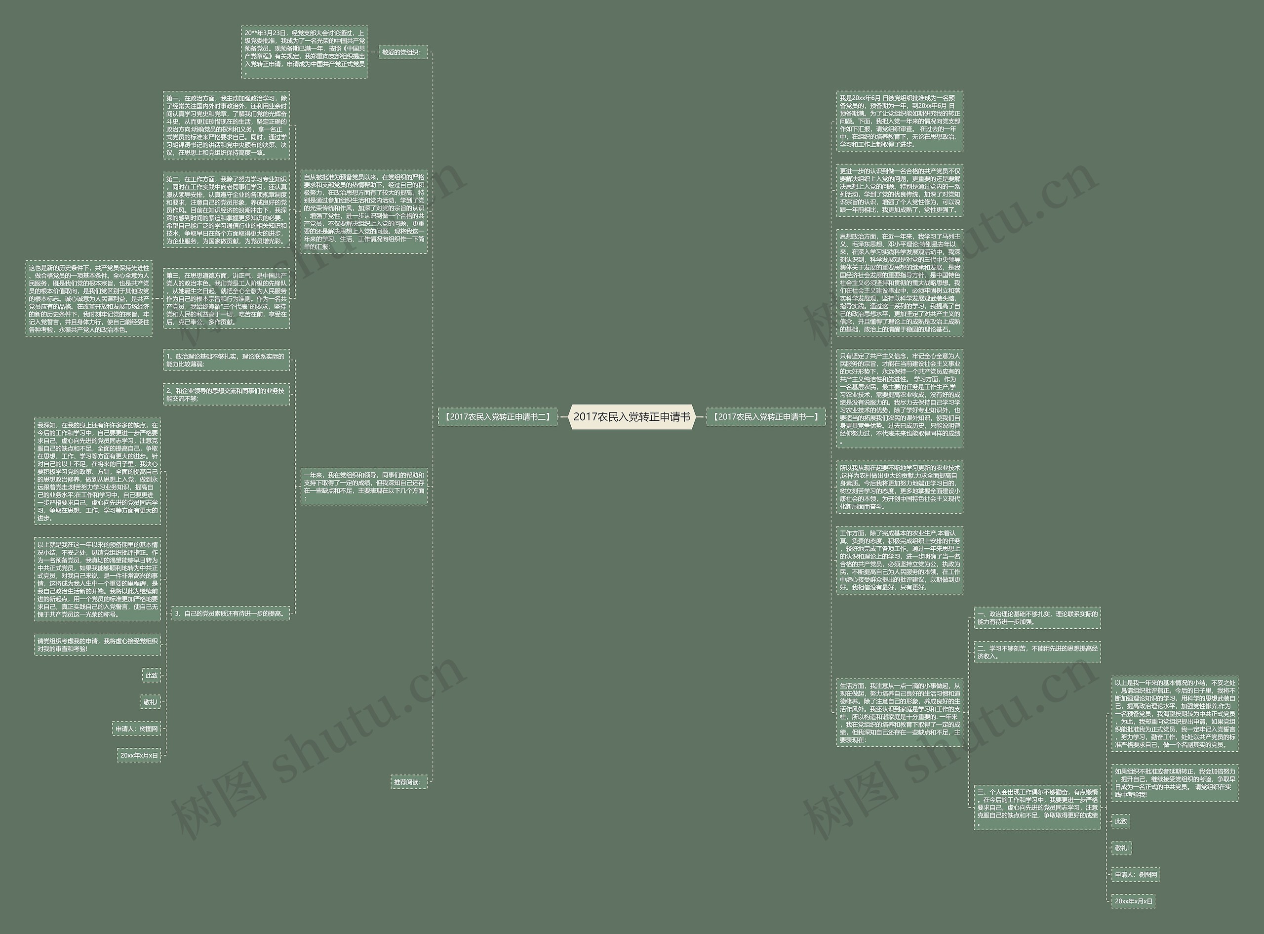 2017农民入党转正申请书思维导图
