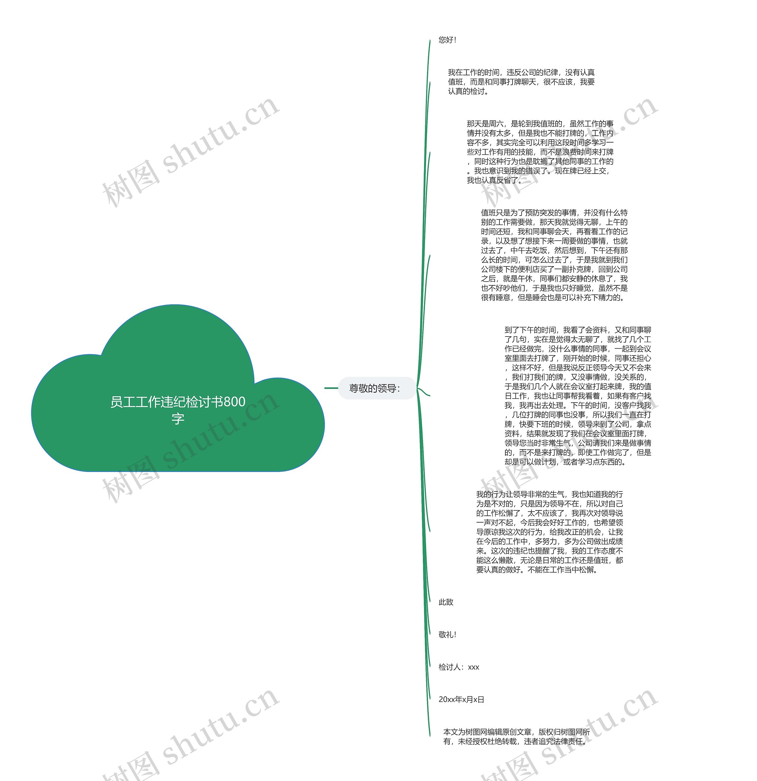 员工工作违纪检讨书800字思维导图