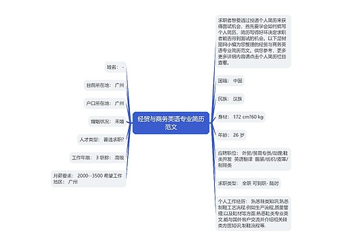 经贸与商务英语专业简历范文