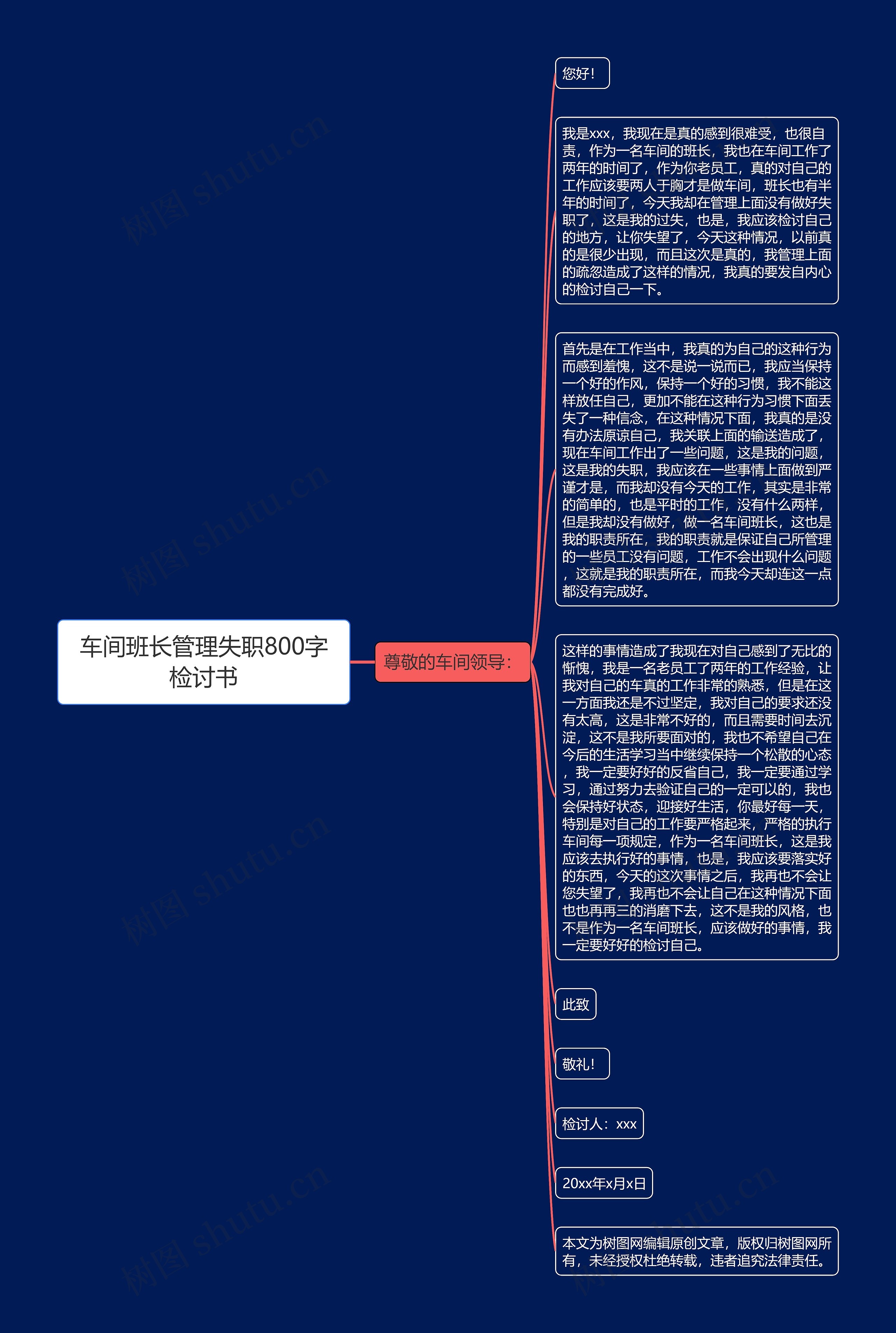 车间班长管理失职800字检讨书思维导图